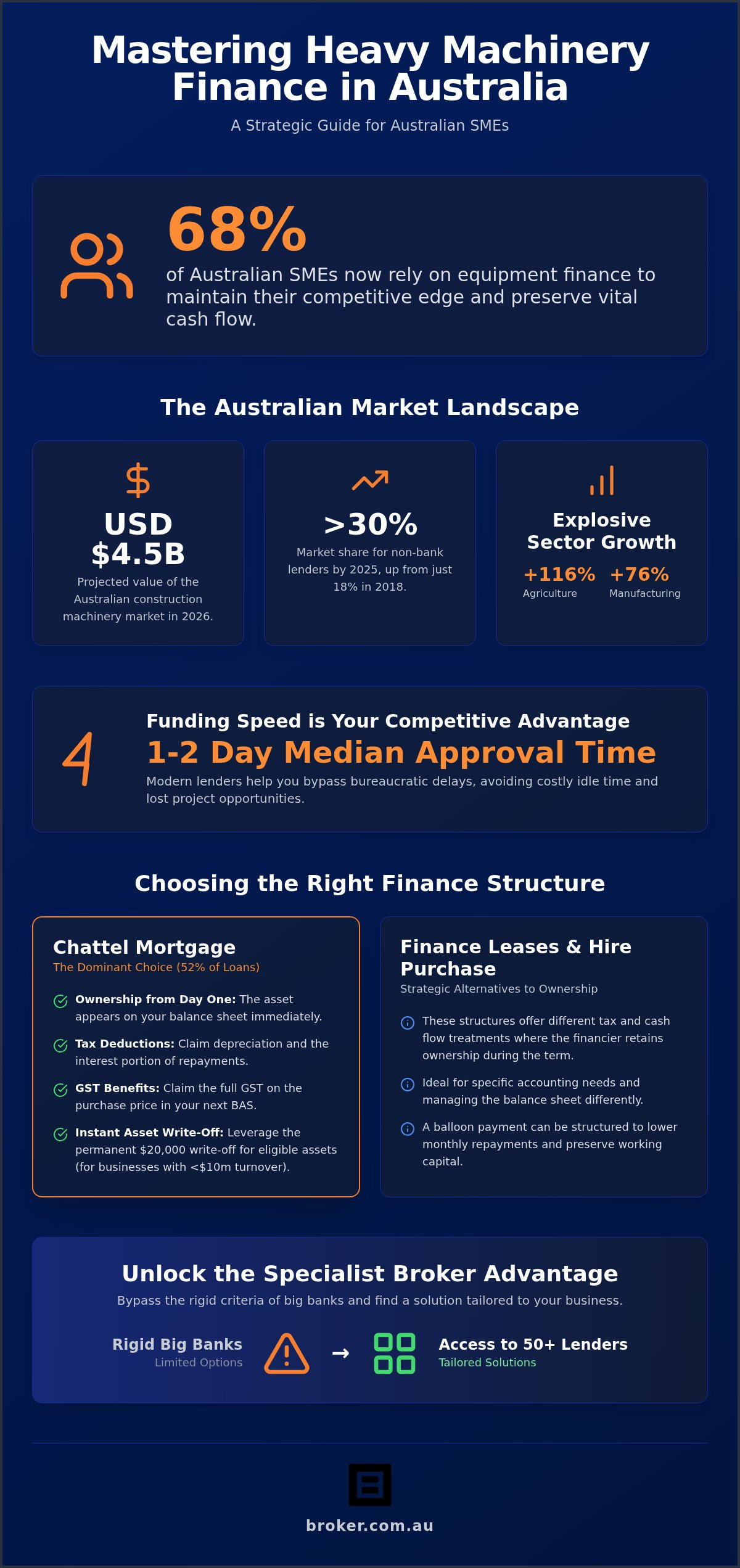 Heavy Machinery Finance Guide for Australian Businesses