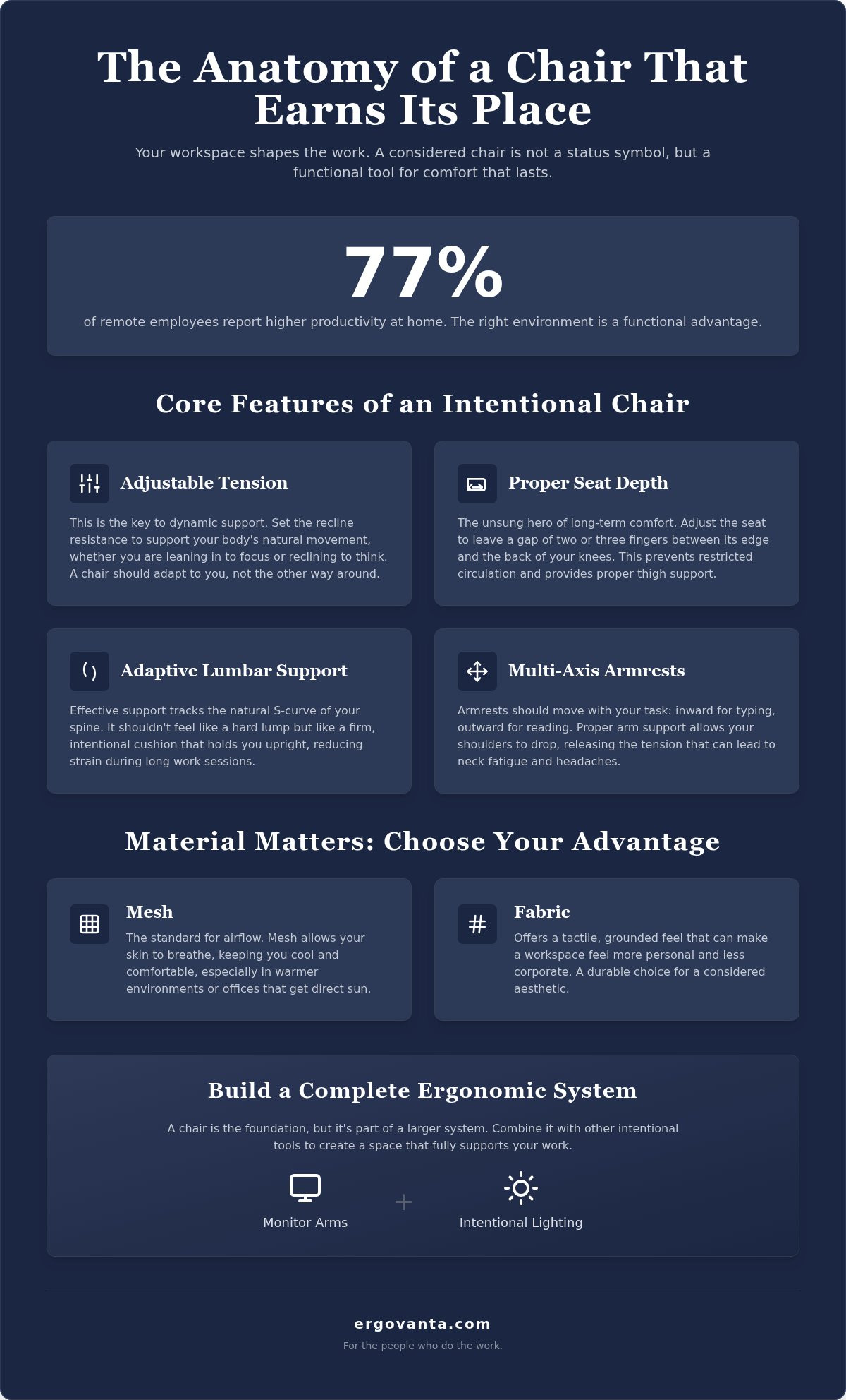 Best ergonomic office chair for home office