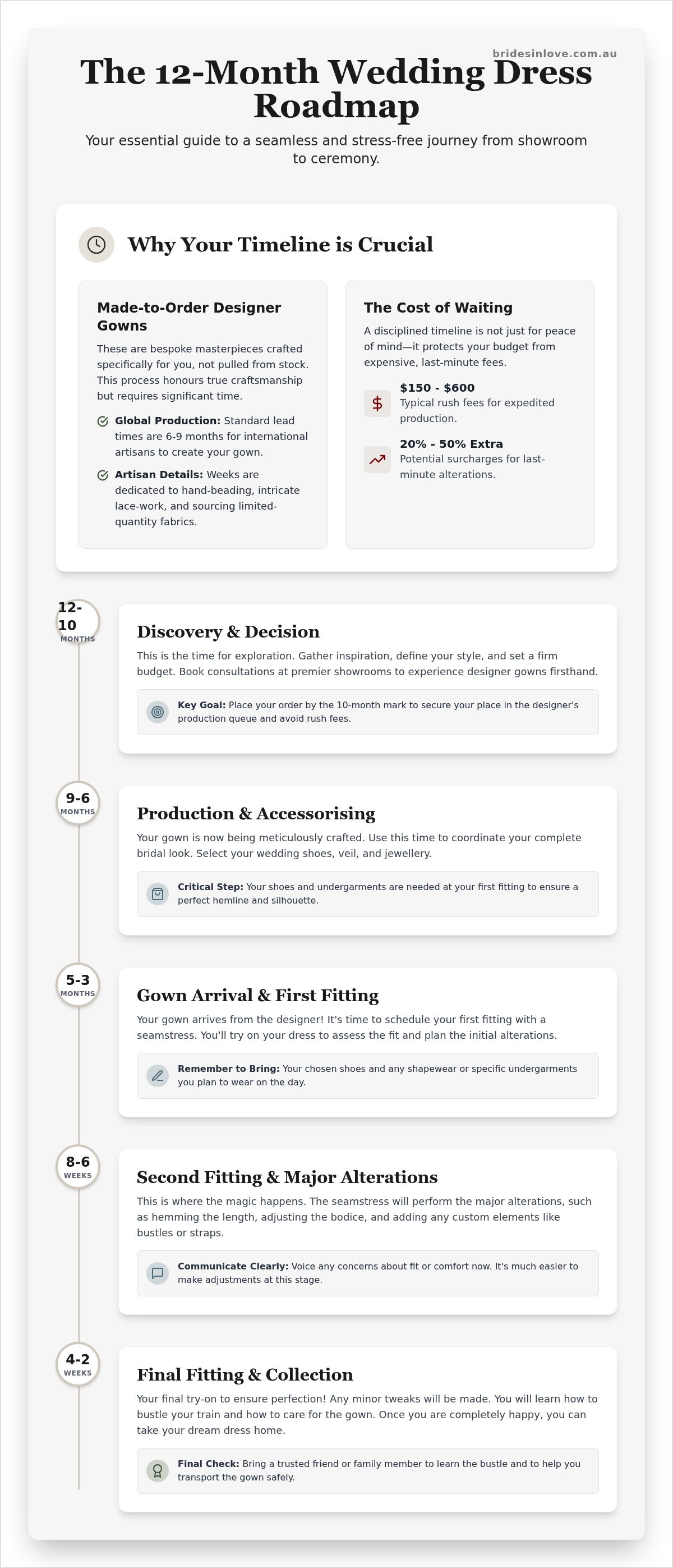 Wedding dress shopping timeline