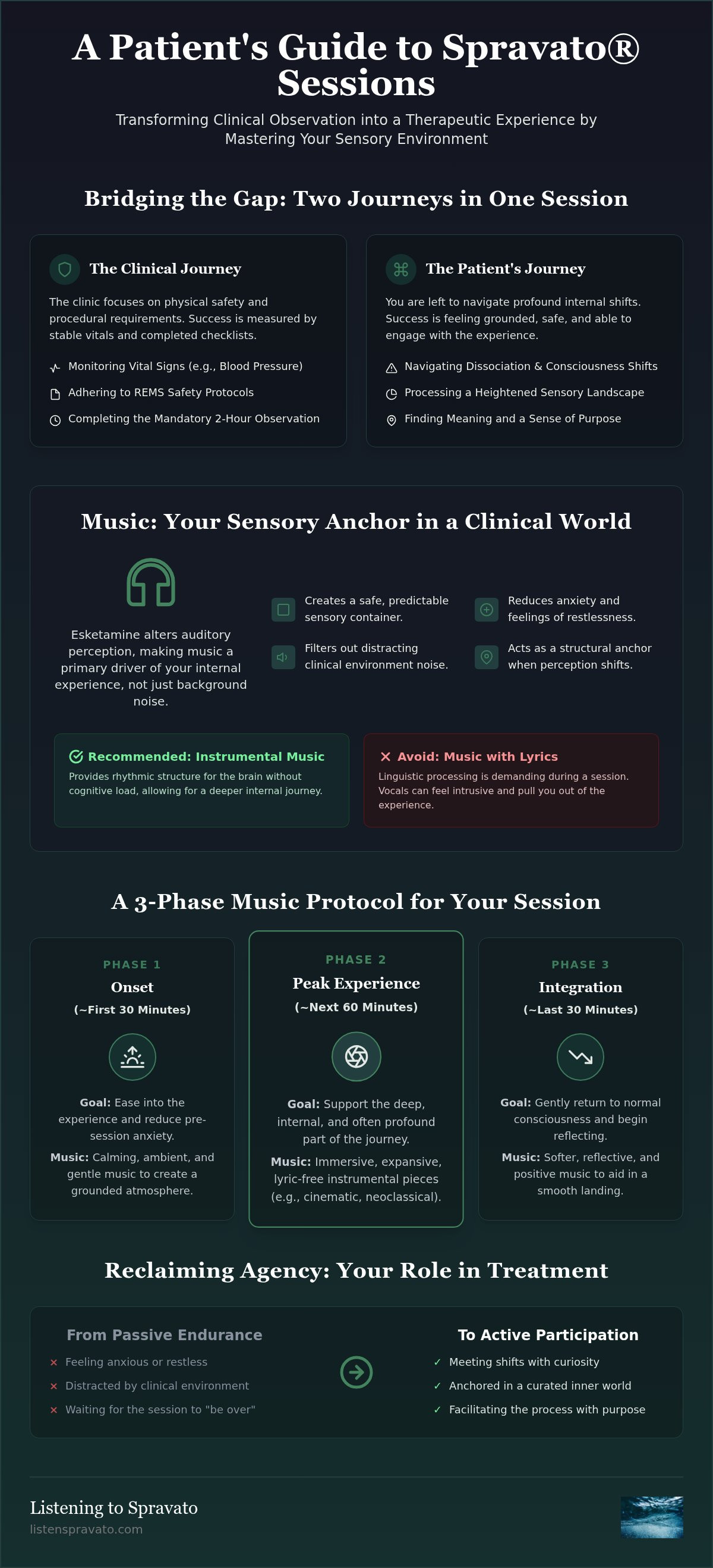 Spravato patient guide