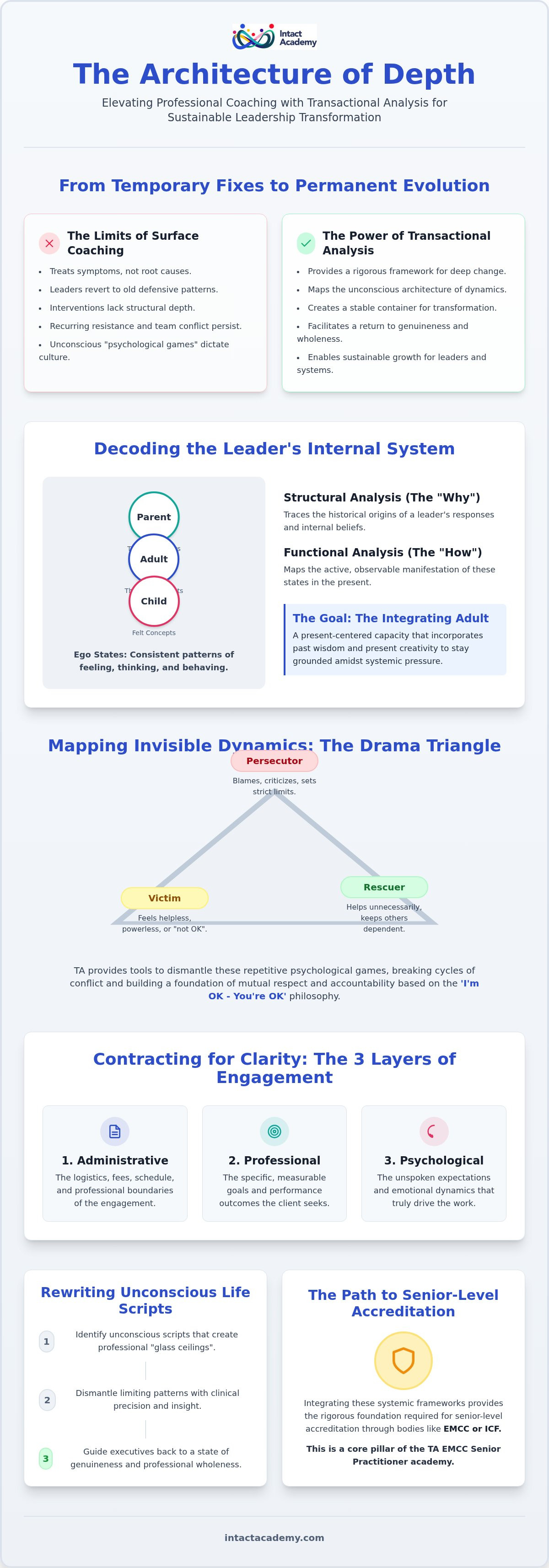 Transactional analysis techniques for coaching