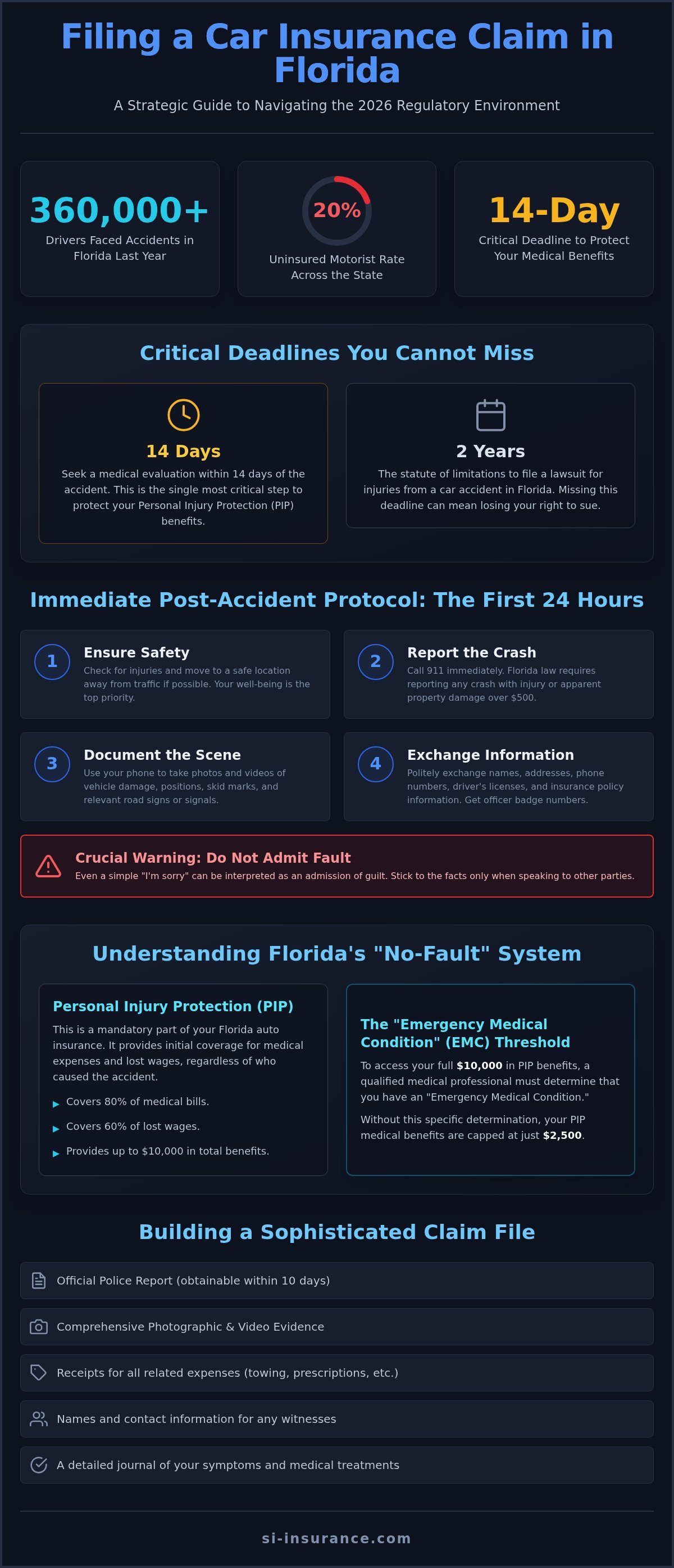 How to file a car insurance claim in florida