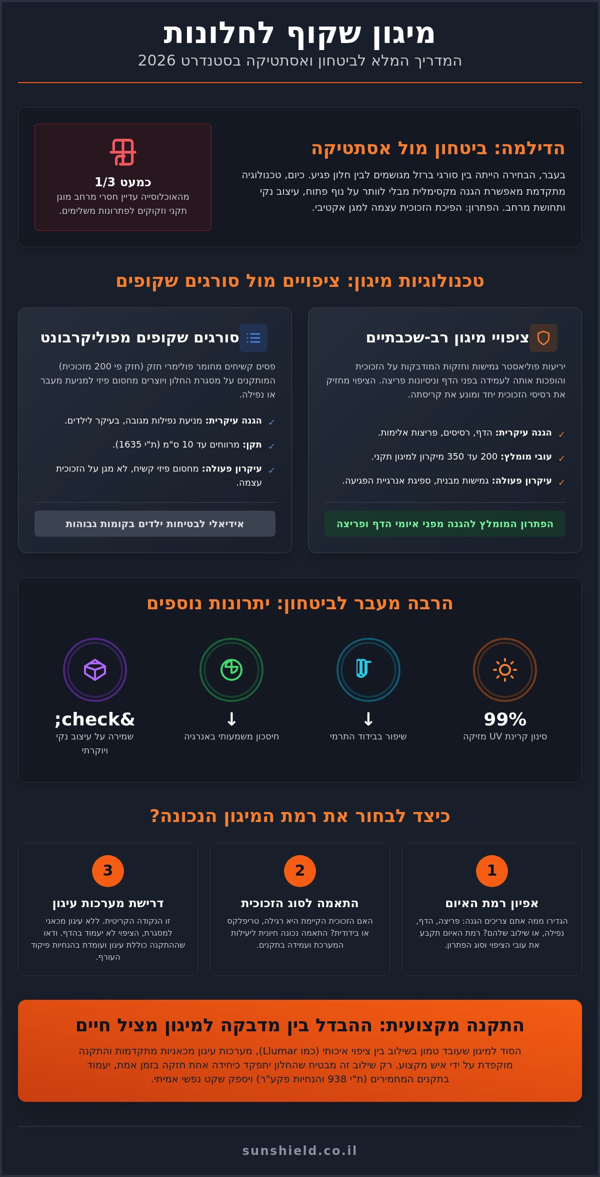 מיגון שקוף לחלונות