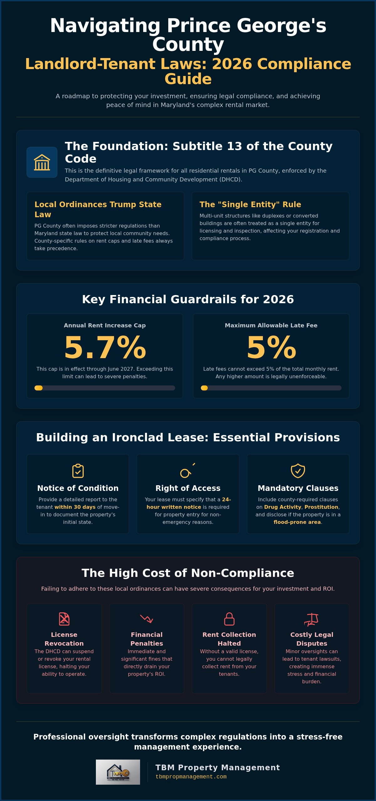 Prince george's county landlord tenant laws