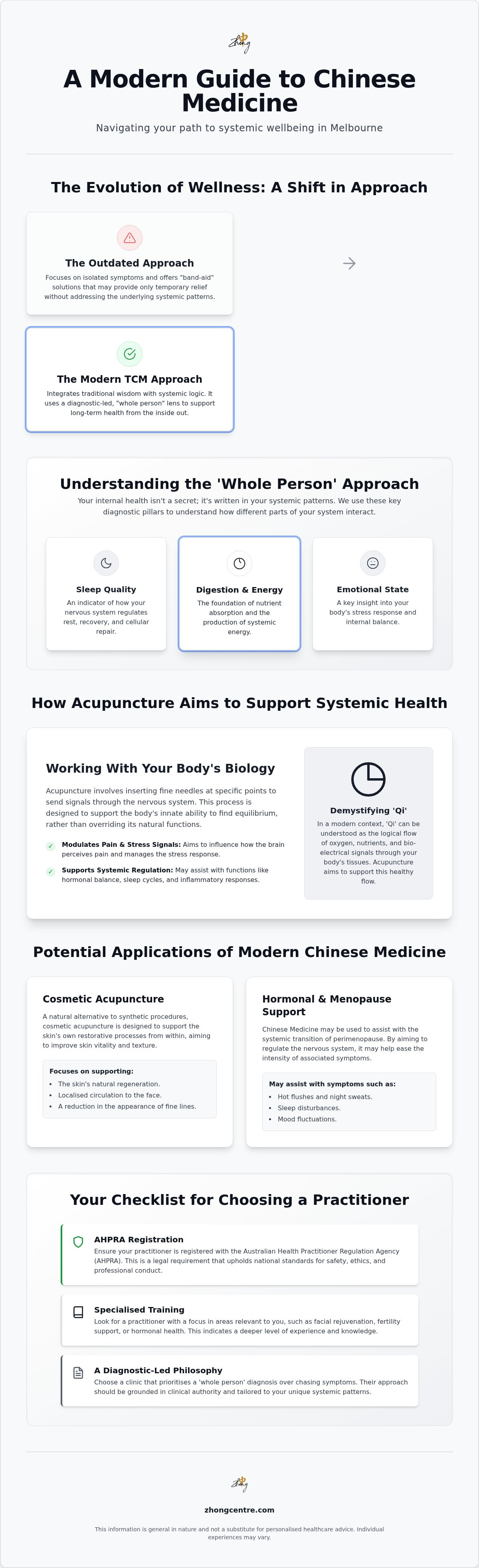 Chinese medicine clinic melbourne