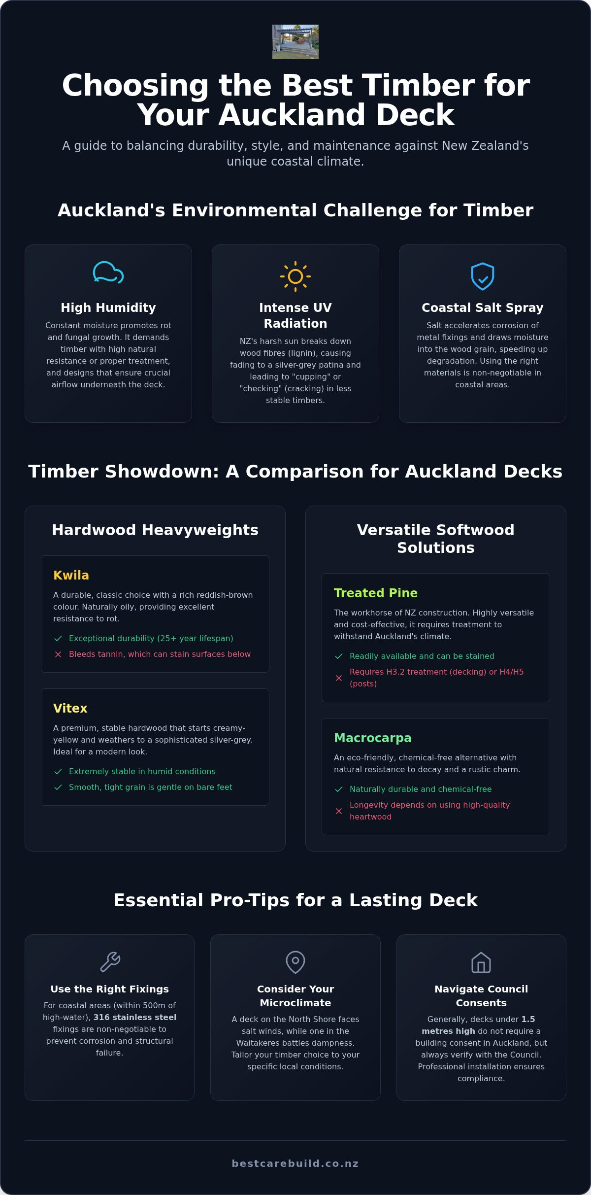Best timber for Auckland deck