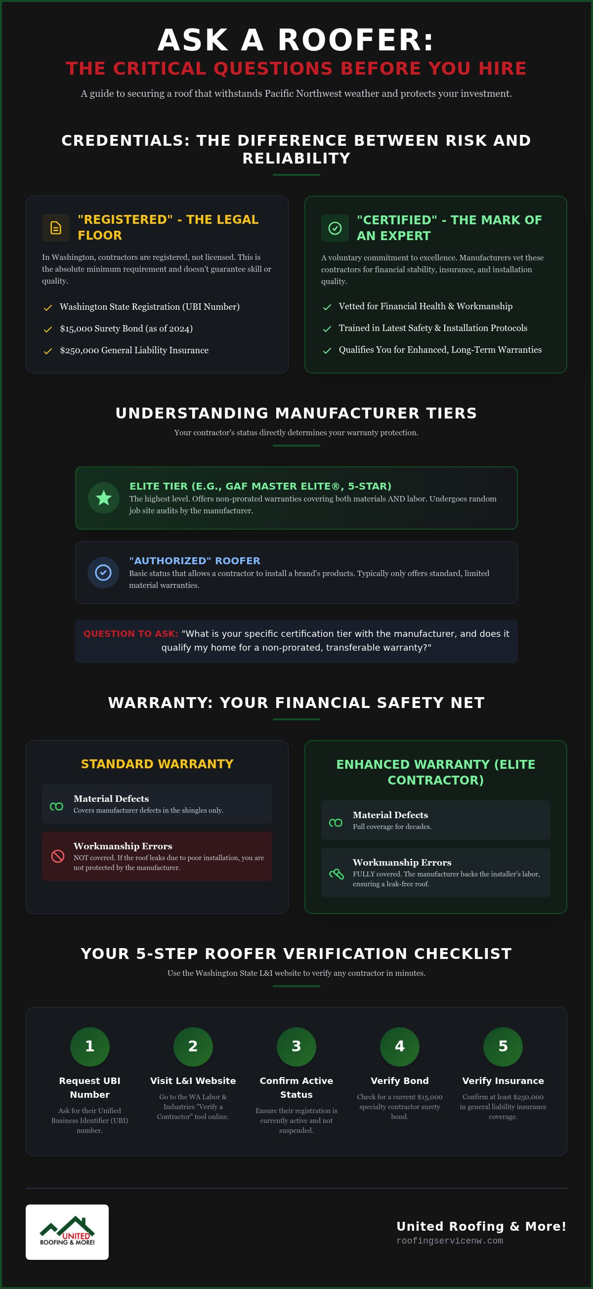 Questions to ask a roofing contractor