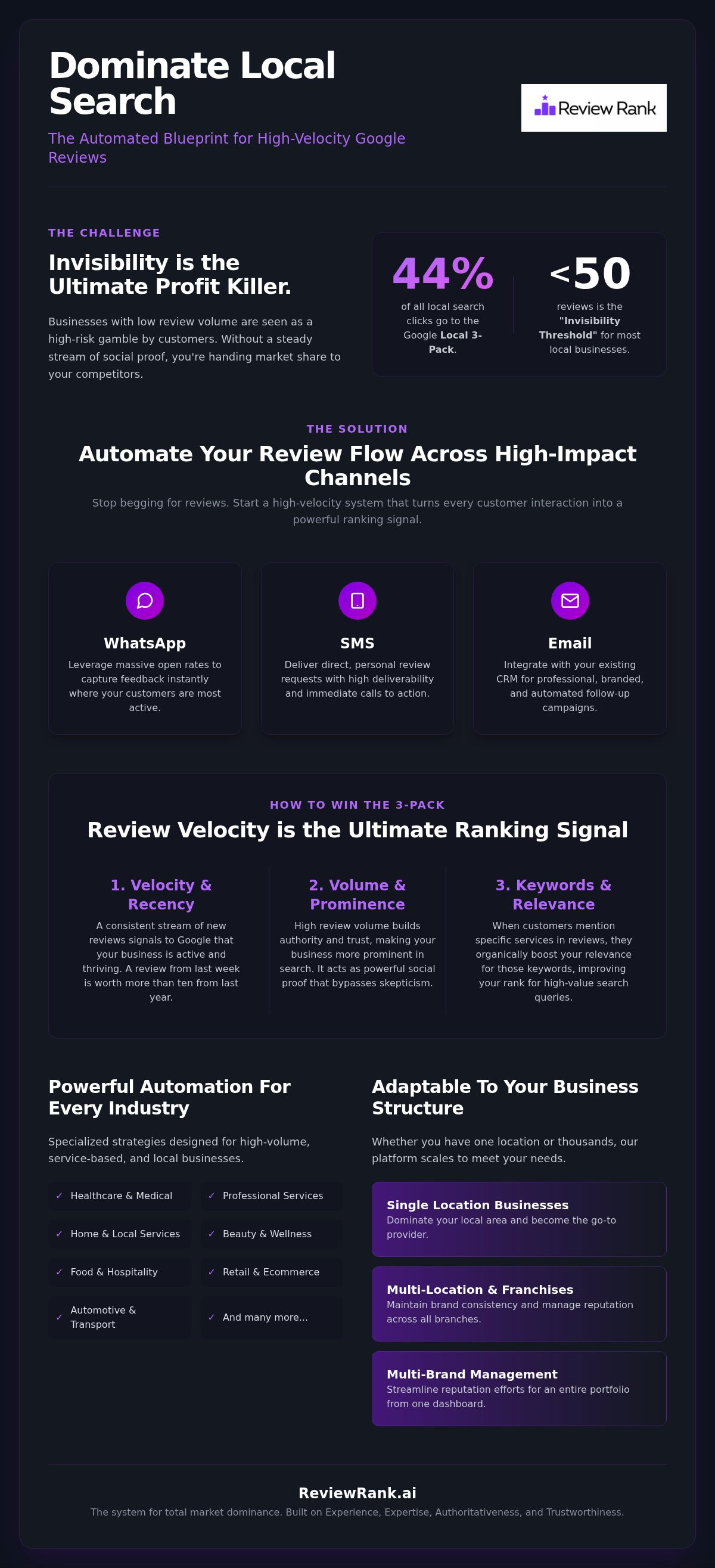 Increase google reviews