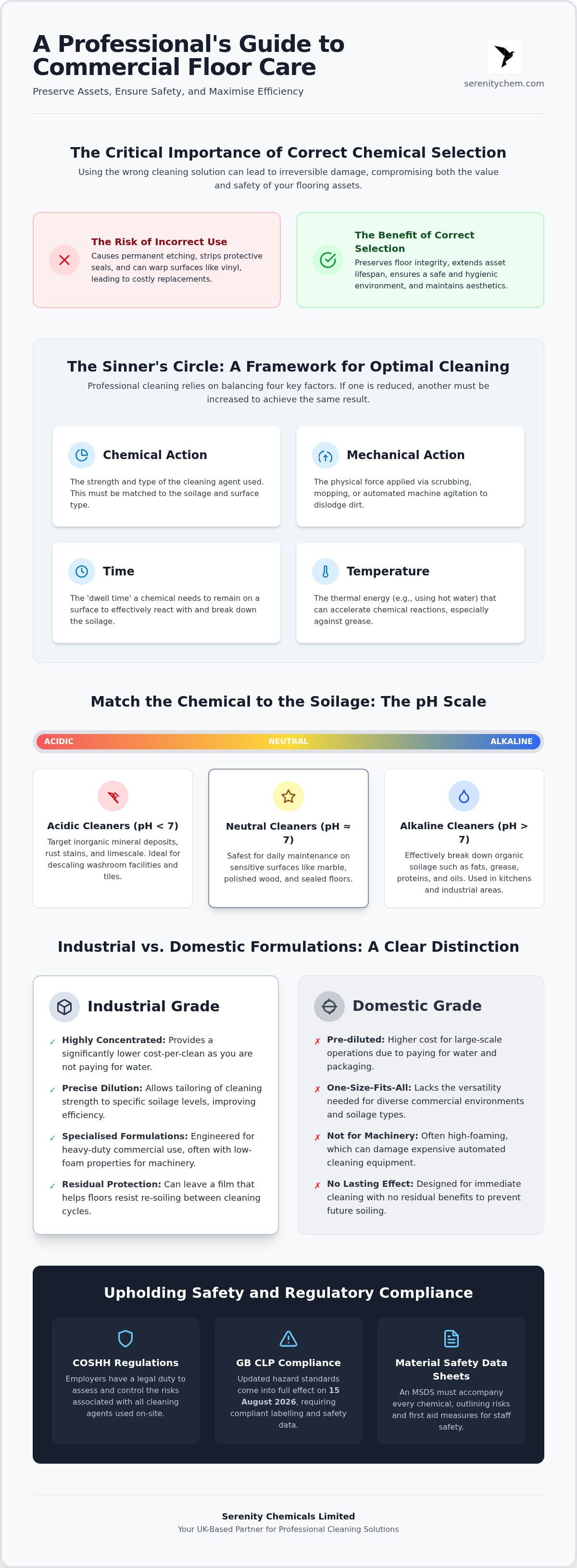 Commercial floor cleaning chemicals