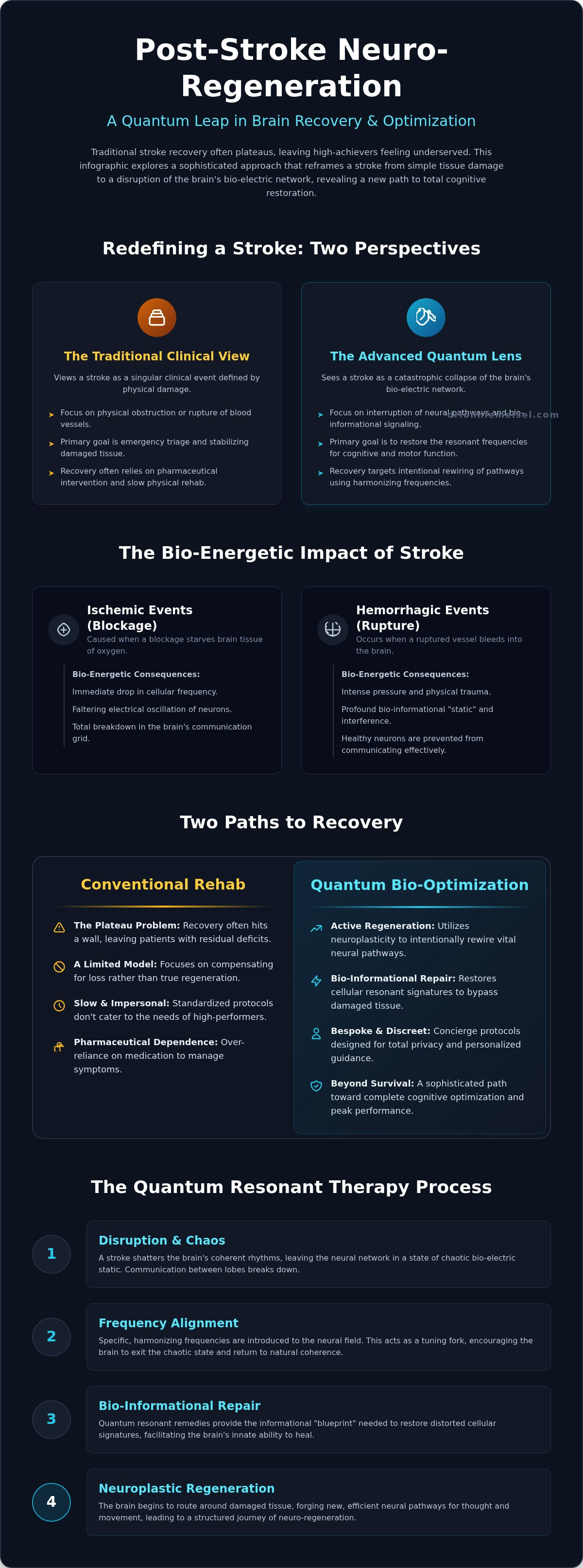 Stroke