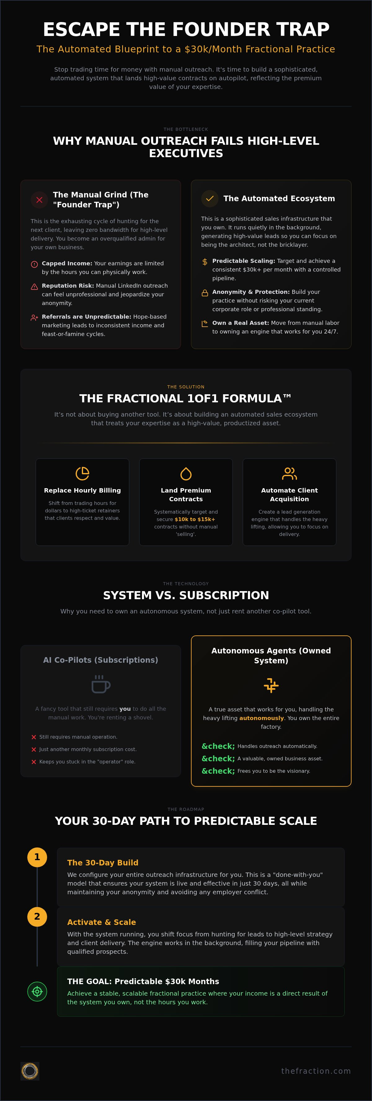 Automated outreach for service providers