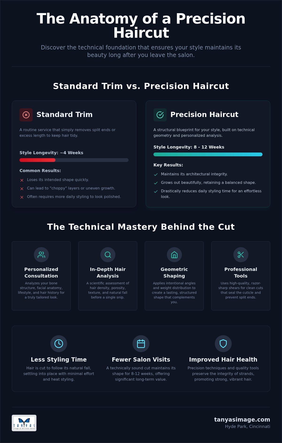 Precision haircut Cincinnati