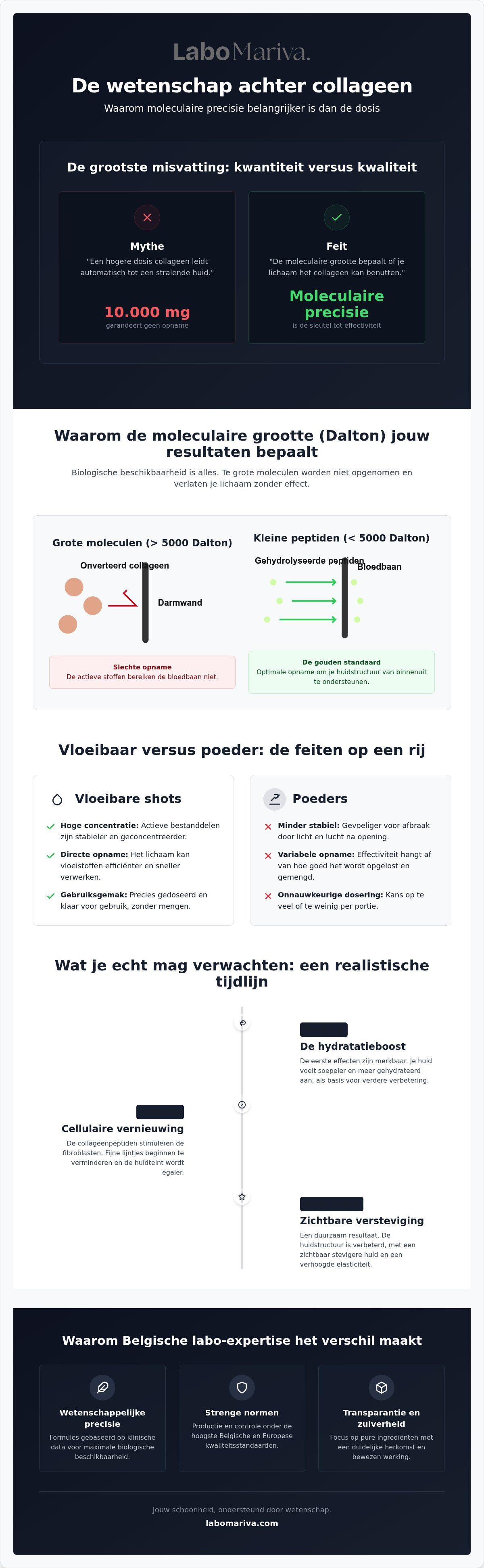 Collageen ervaringen