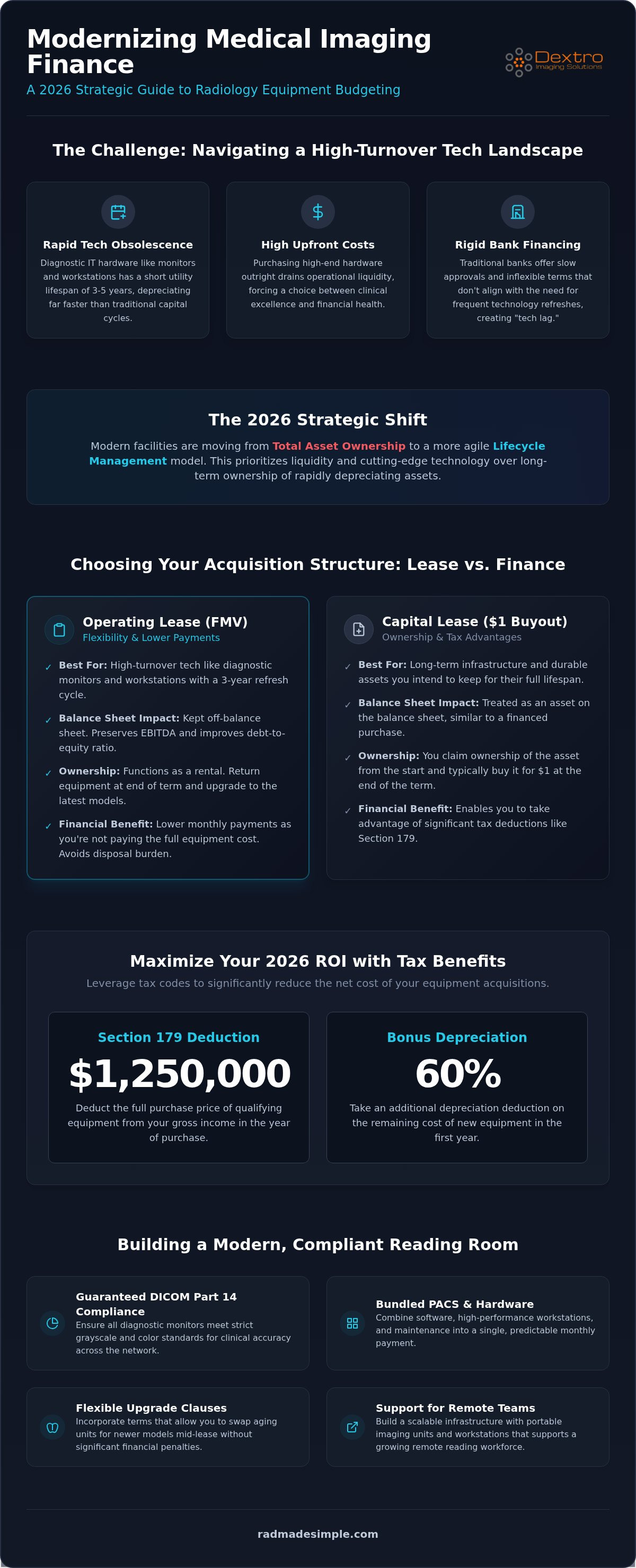 Radiology equipment budget planning