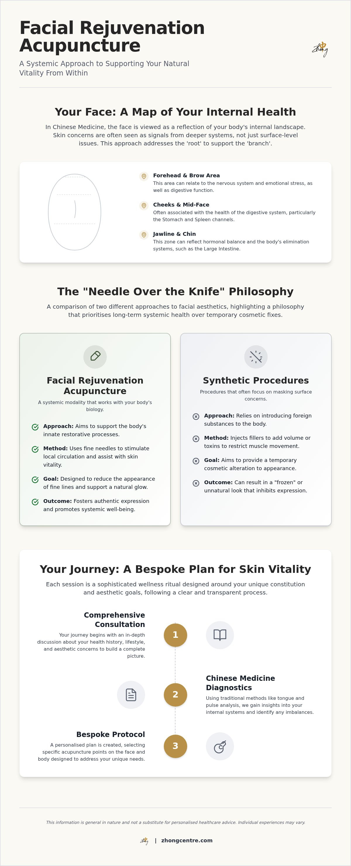 Facial rejuvenation acupuncture st kilda