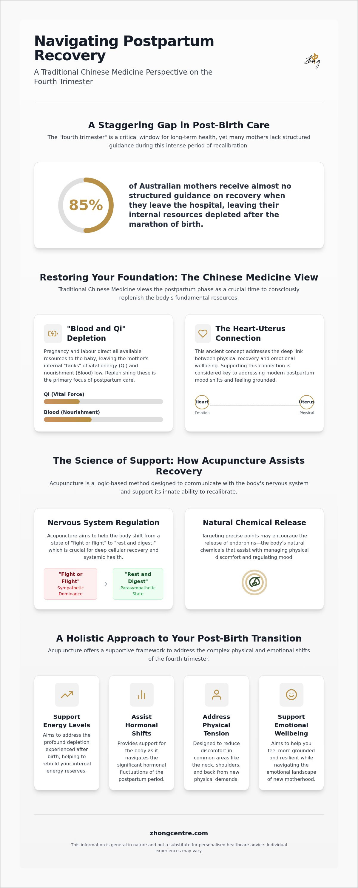 Acupuncture for postpartum recovery melbourne
