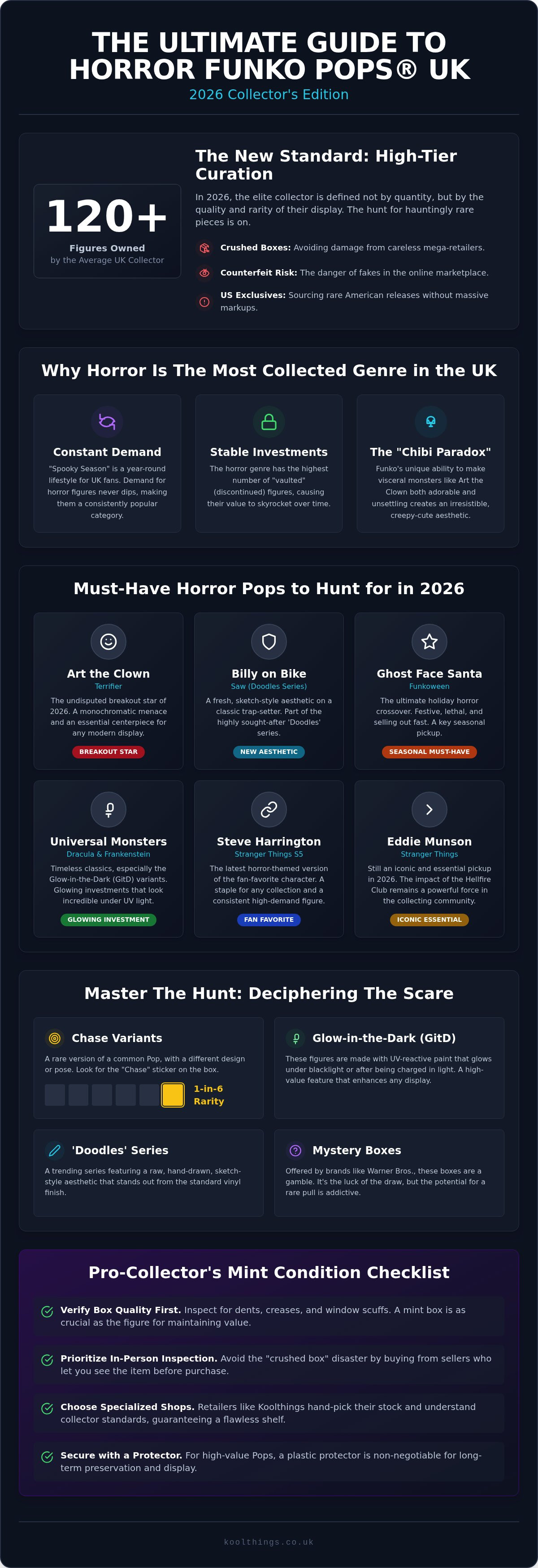 Best horror Funko Pops UK