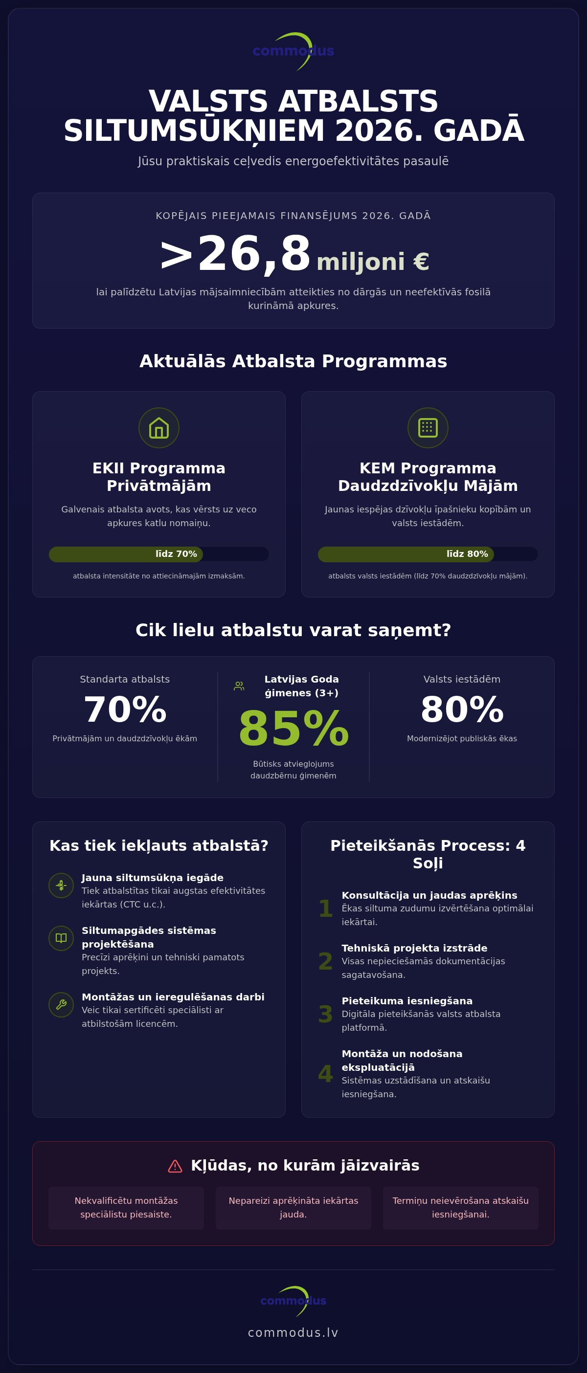 Valsts atbalsts siltumsūkņa iegādei 2026