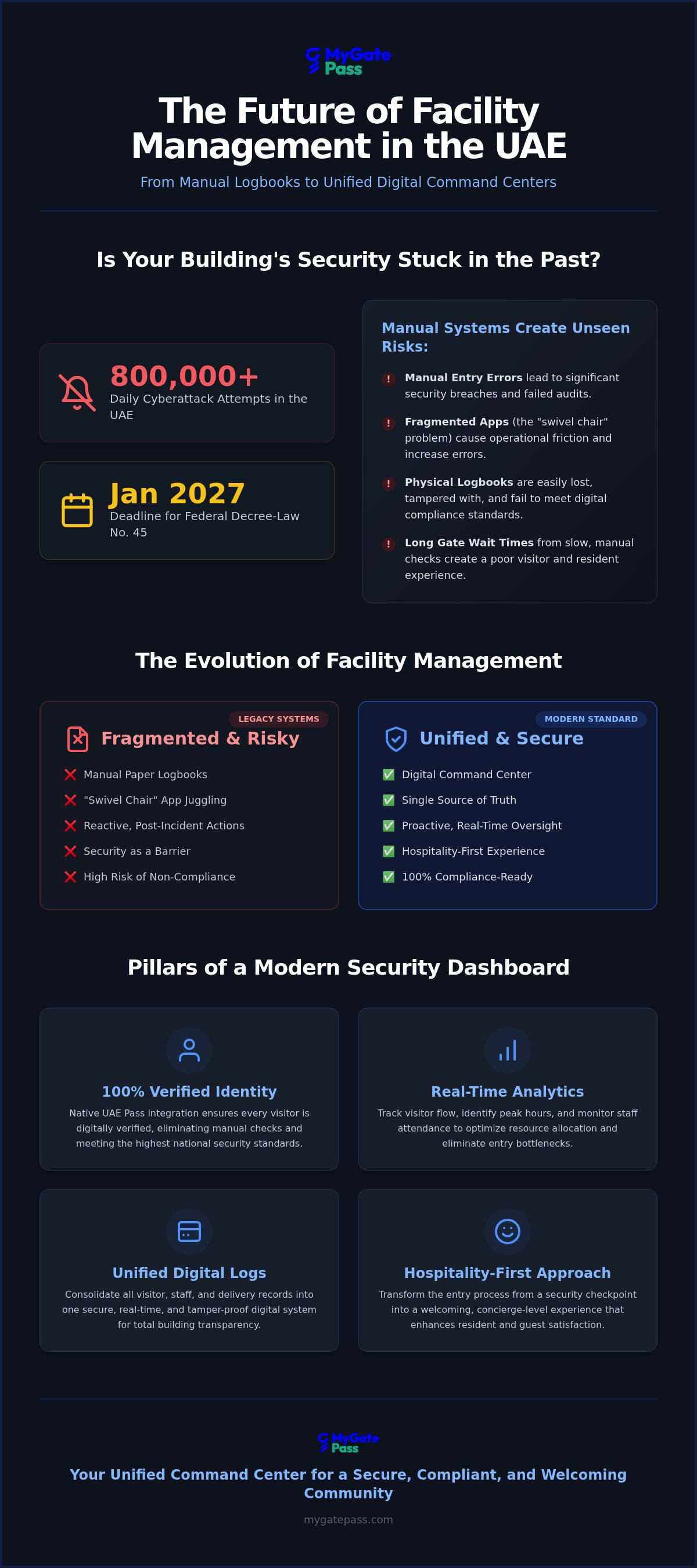 Facility management dashboard UAE