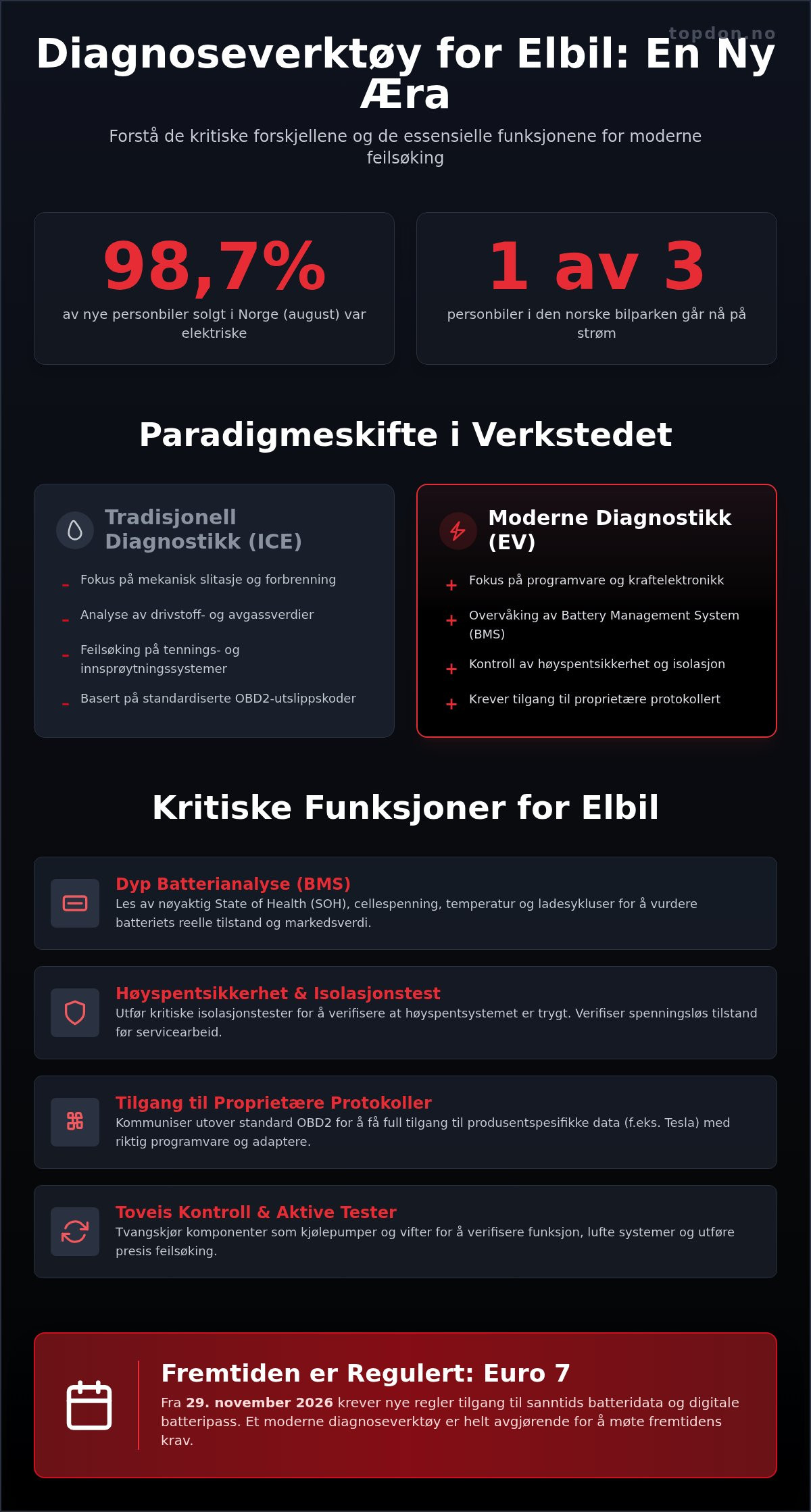 Diagnoseverktøy for elbil