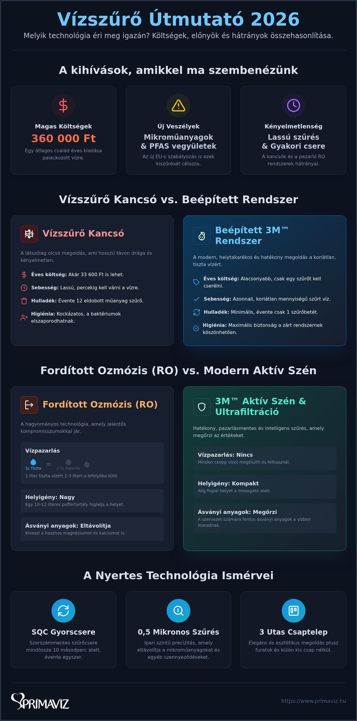 Vízszűrő összehasonlítás
