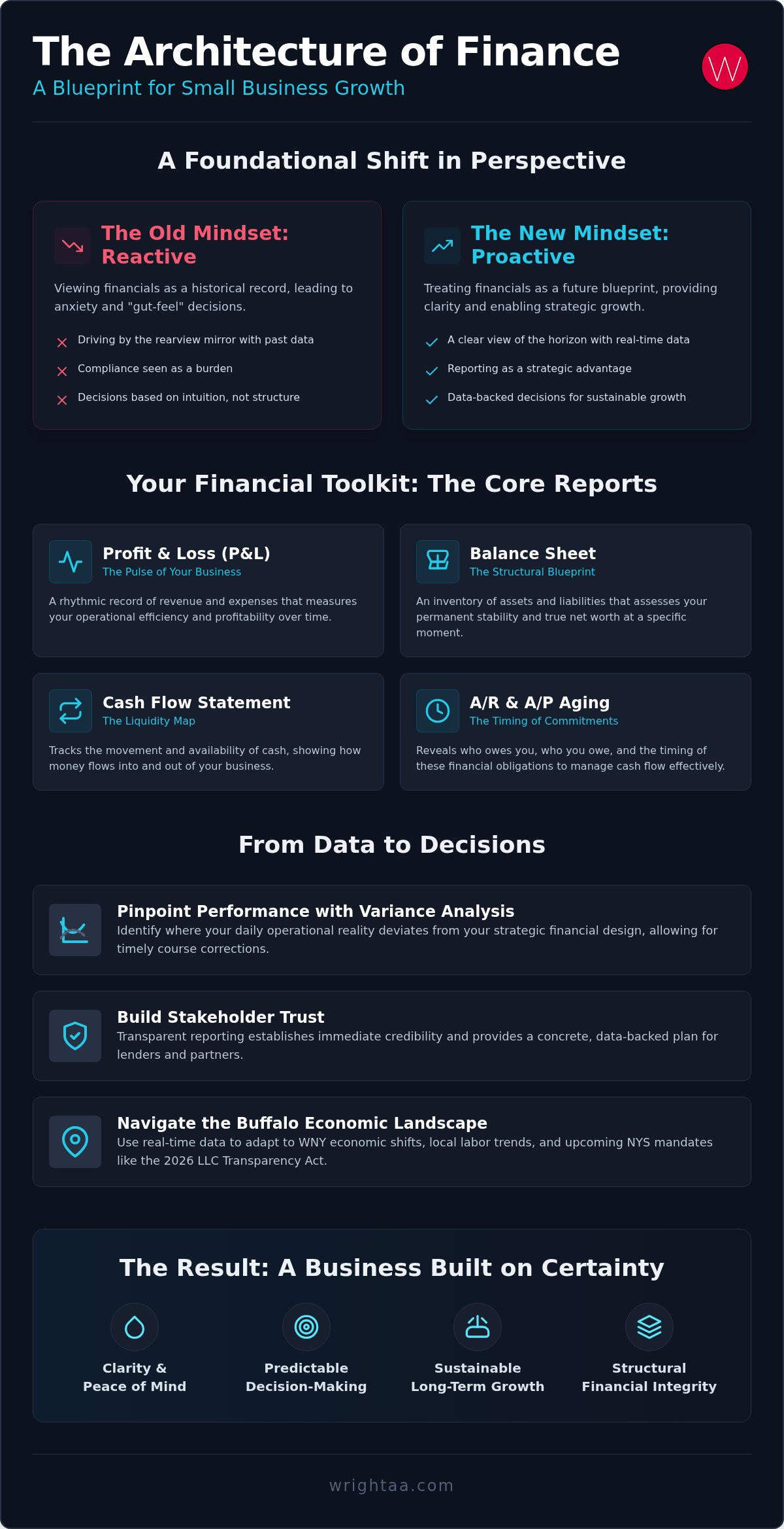 Small business financial reporting Buffalo NY