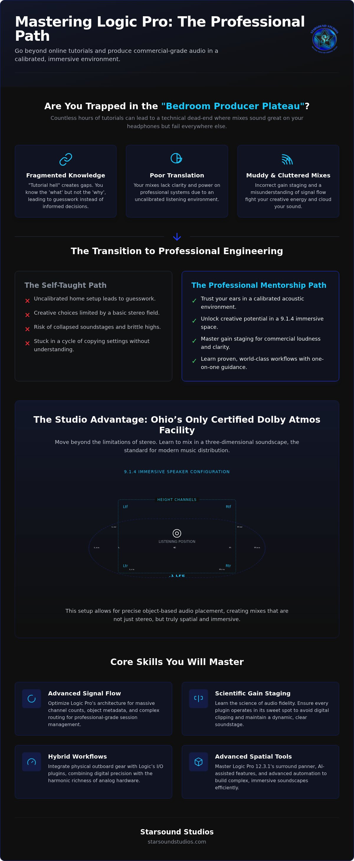 Logic Pro classes Ohio