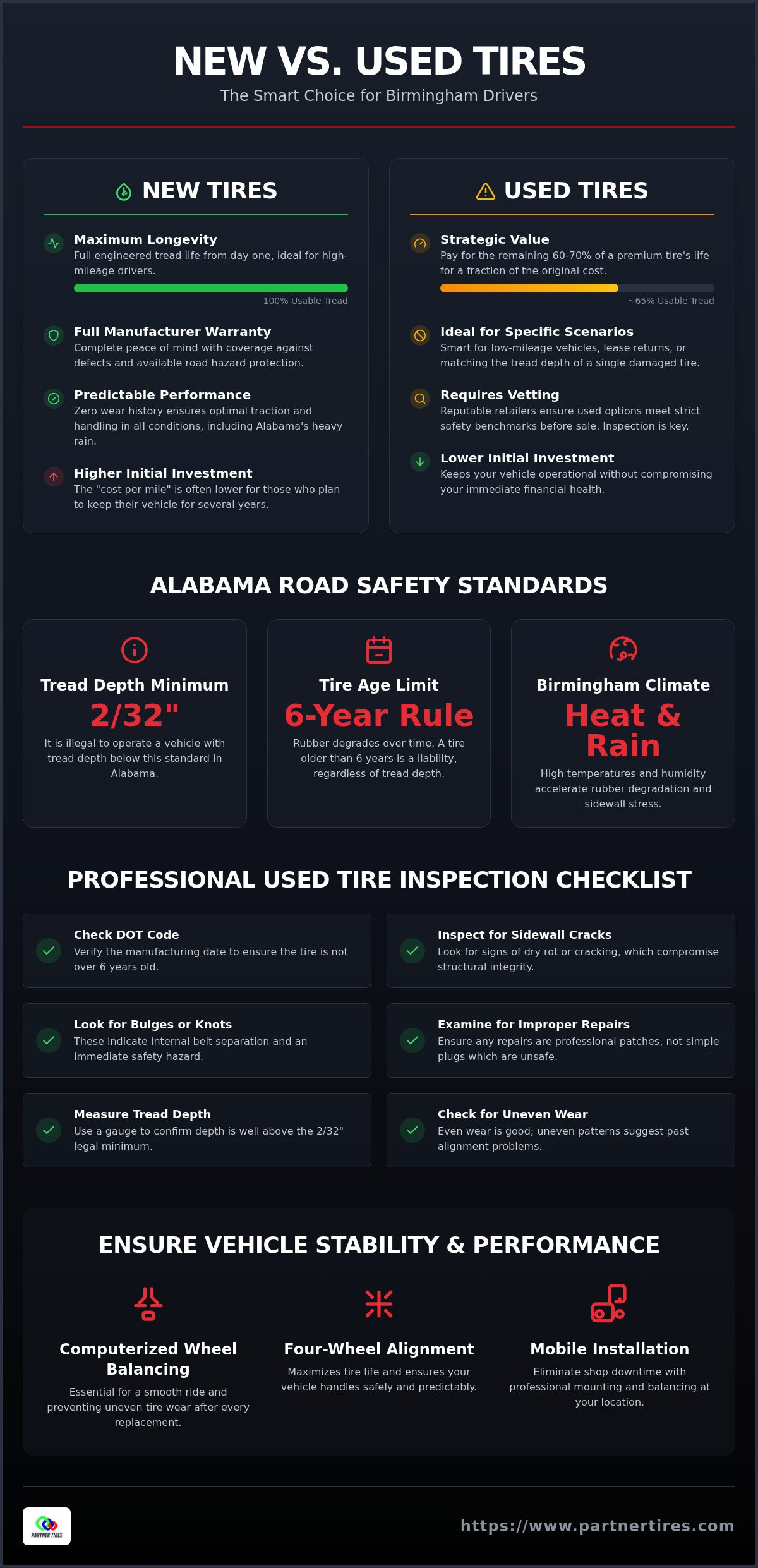 Used vs new tires
