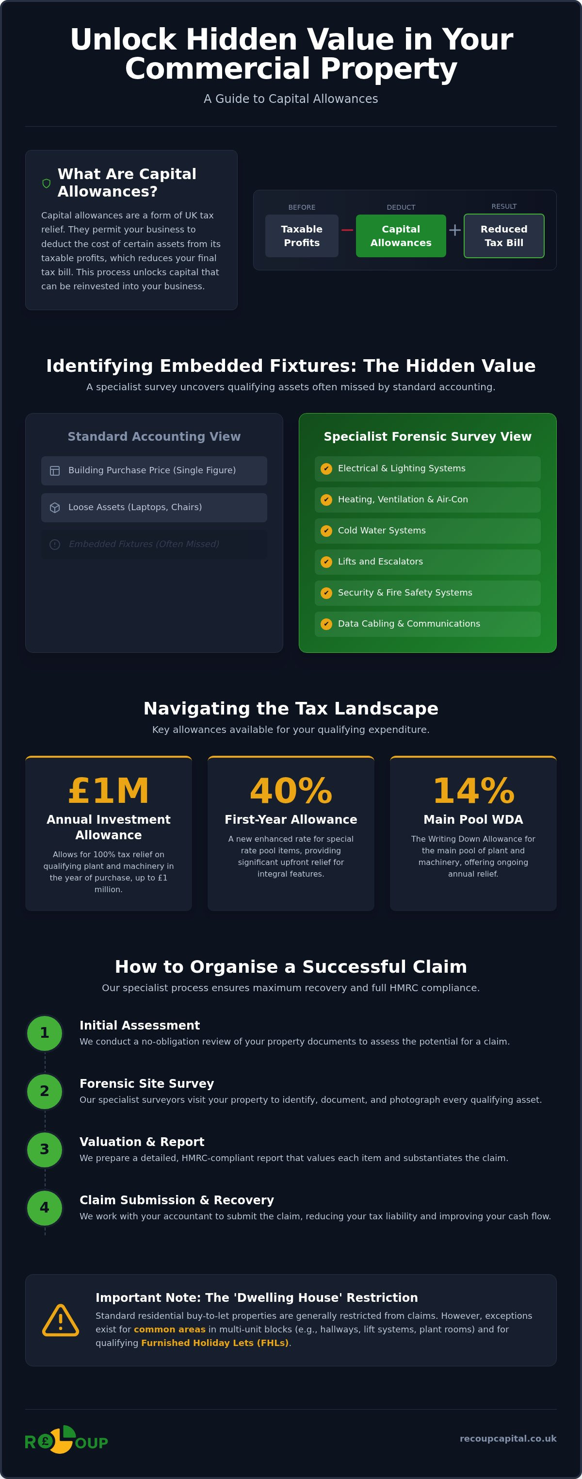 Capital allowances on property