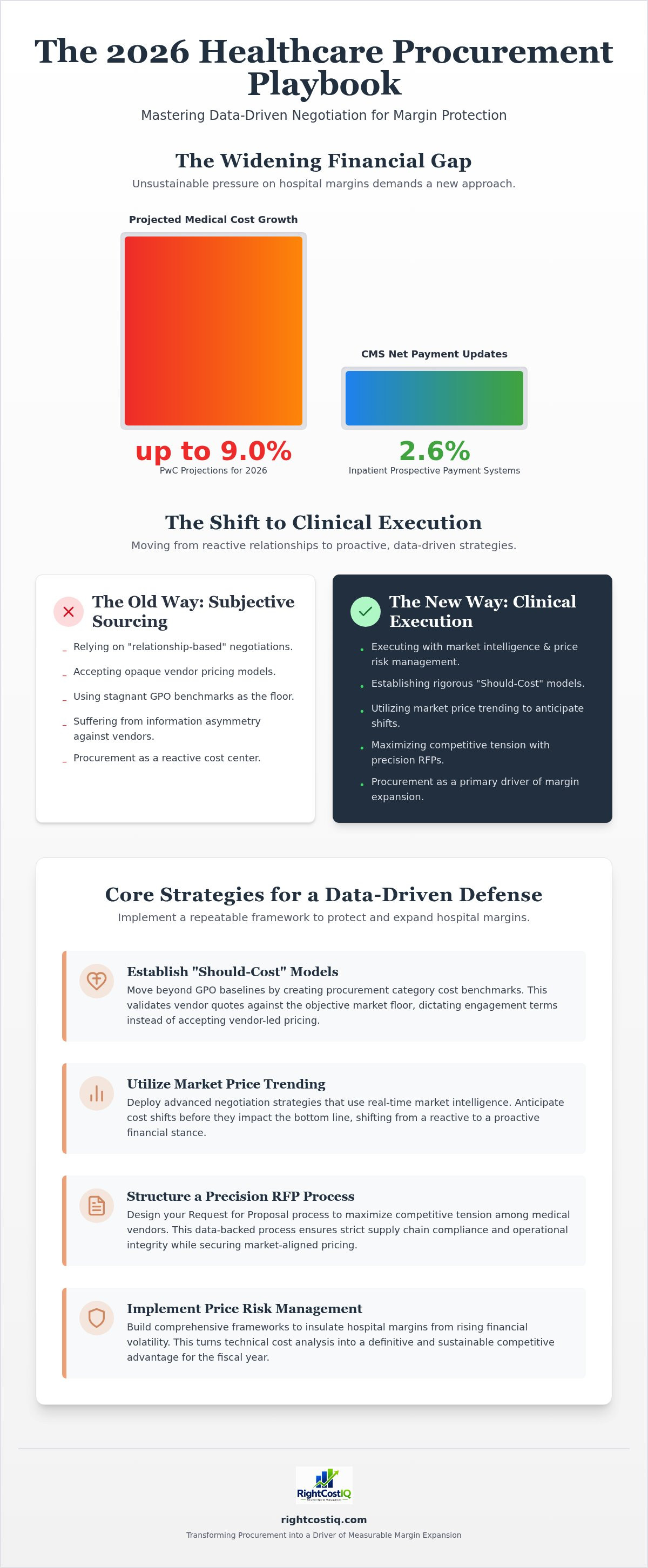 Healthcare contract negotiation strategies