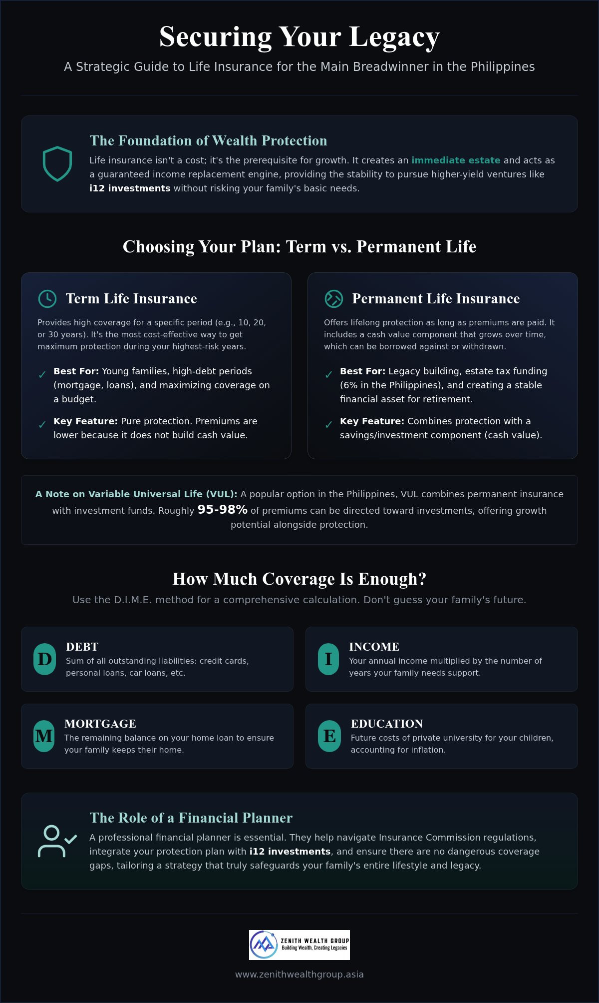 Life insurance for the main breadwinner in the Philippines