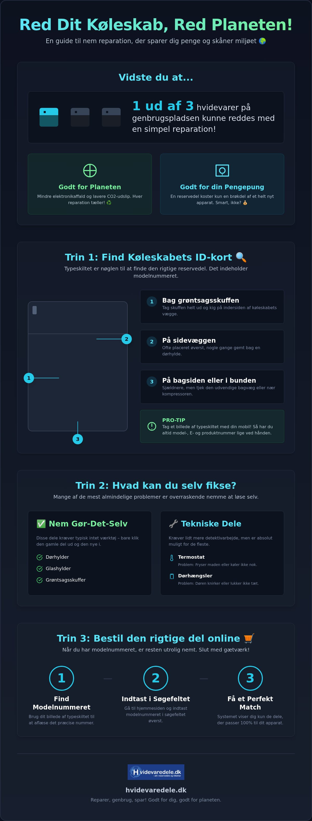 Køleskab reservedele