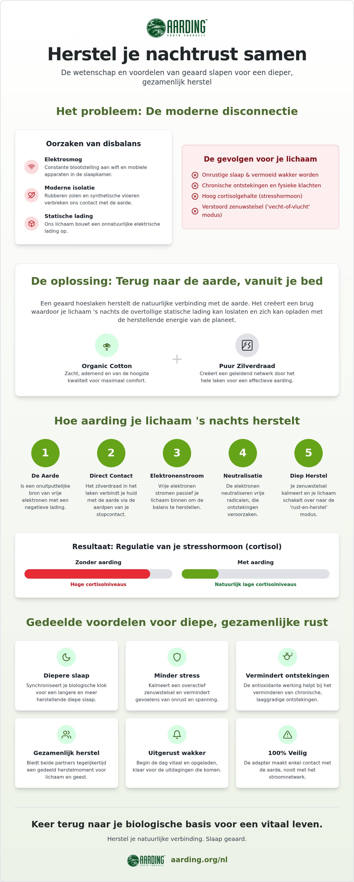 Geaard hoeslaken tweepersoons