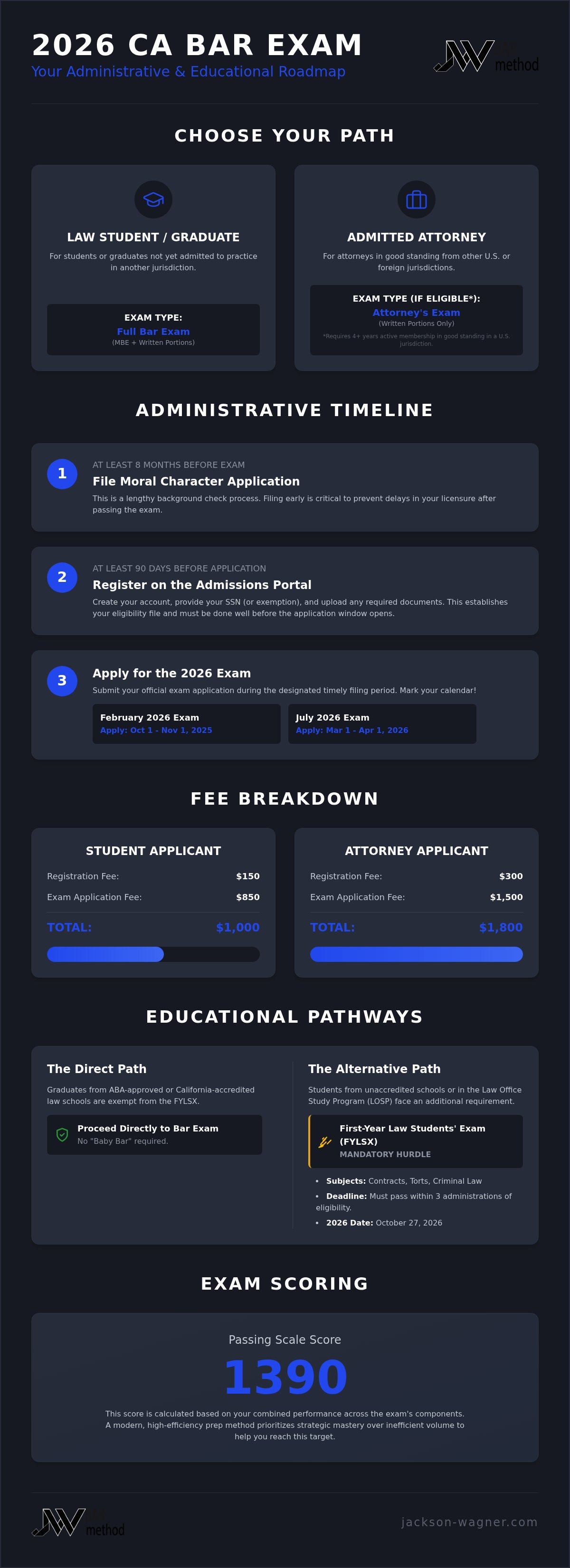 California bar exam requirements