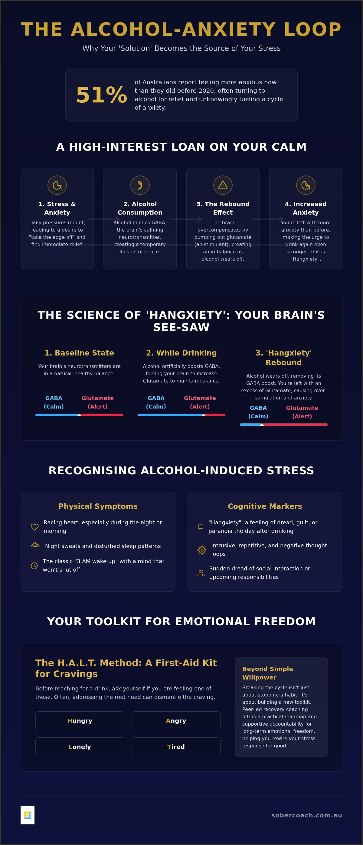 Coping with anxiety without alcohol