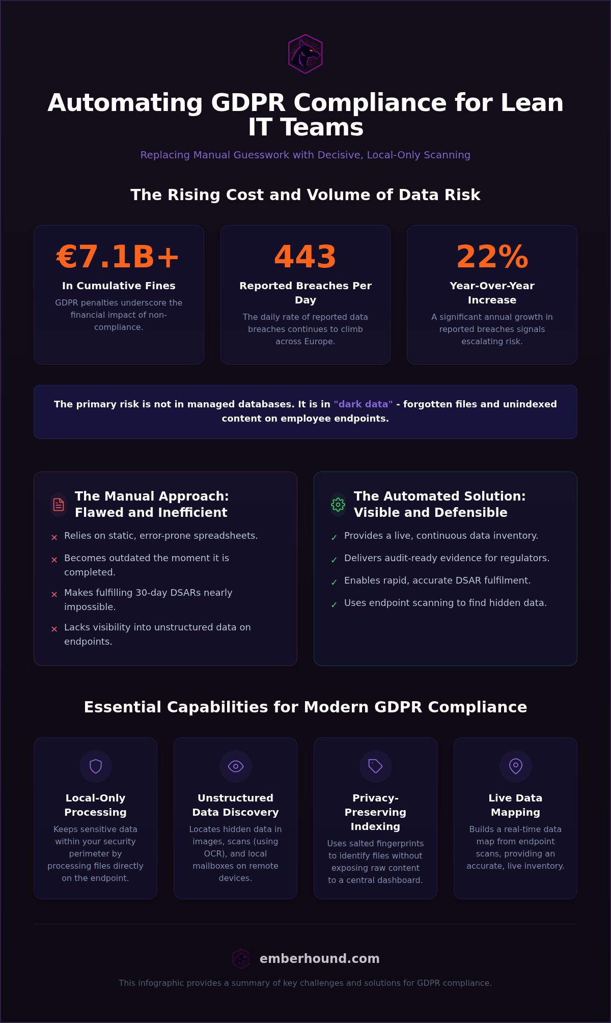 GDPR compliance tools
