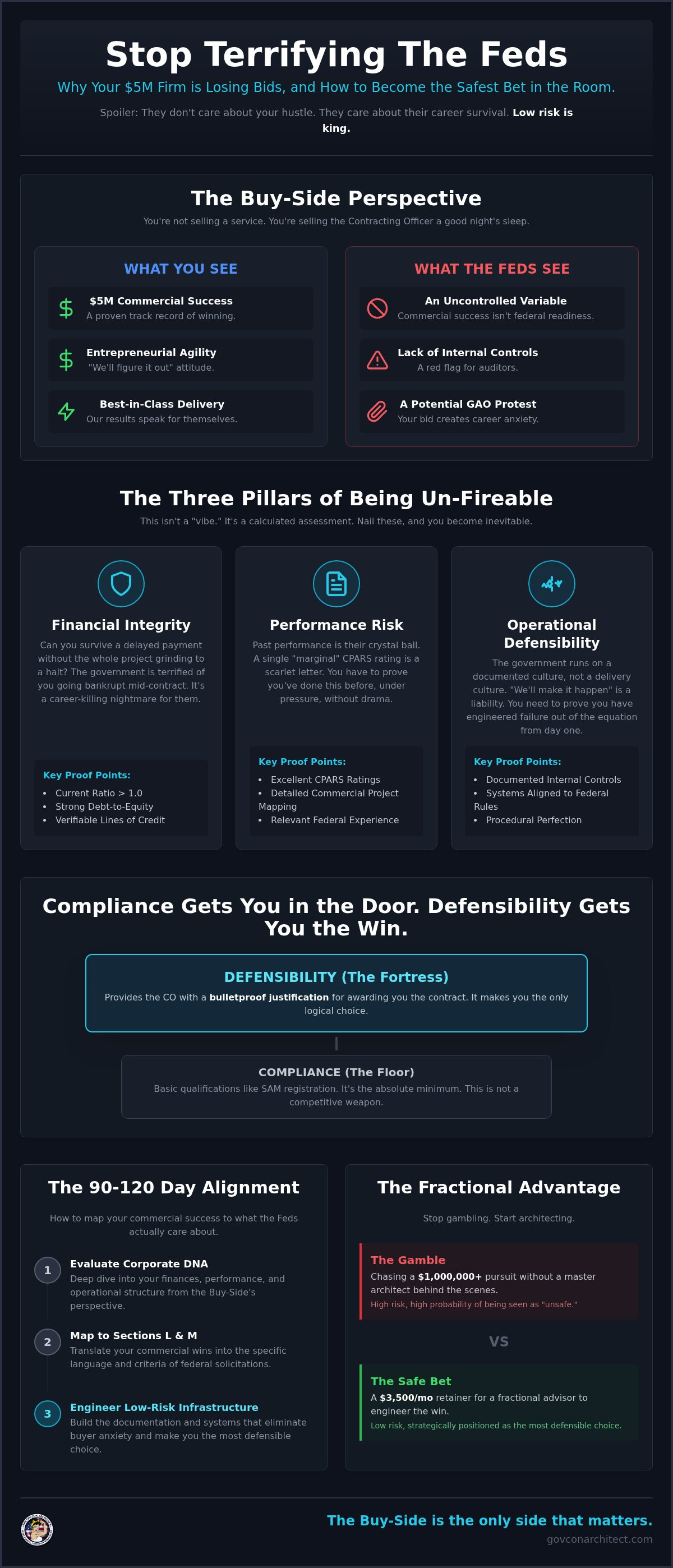 Government contractor risk management