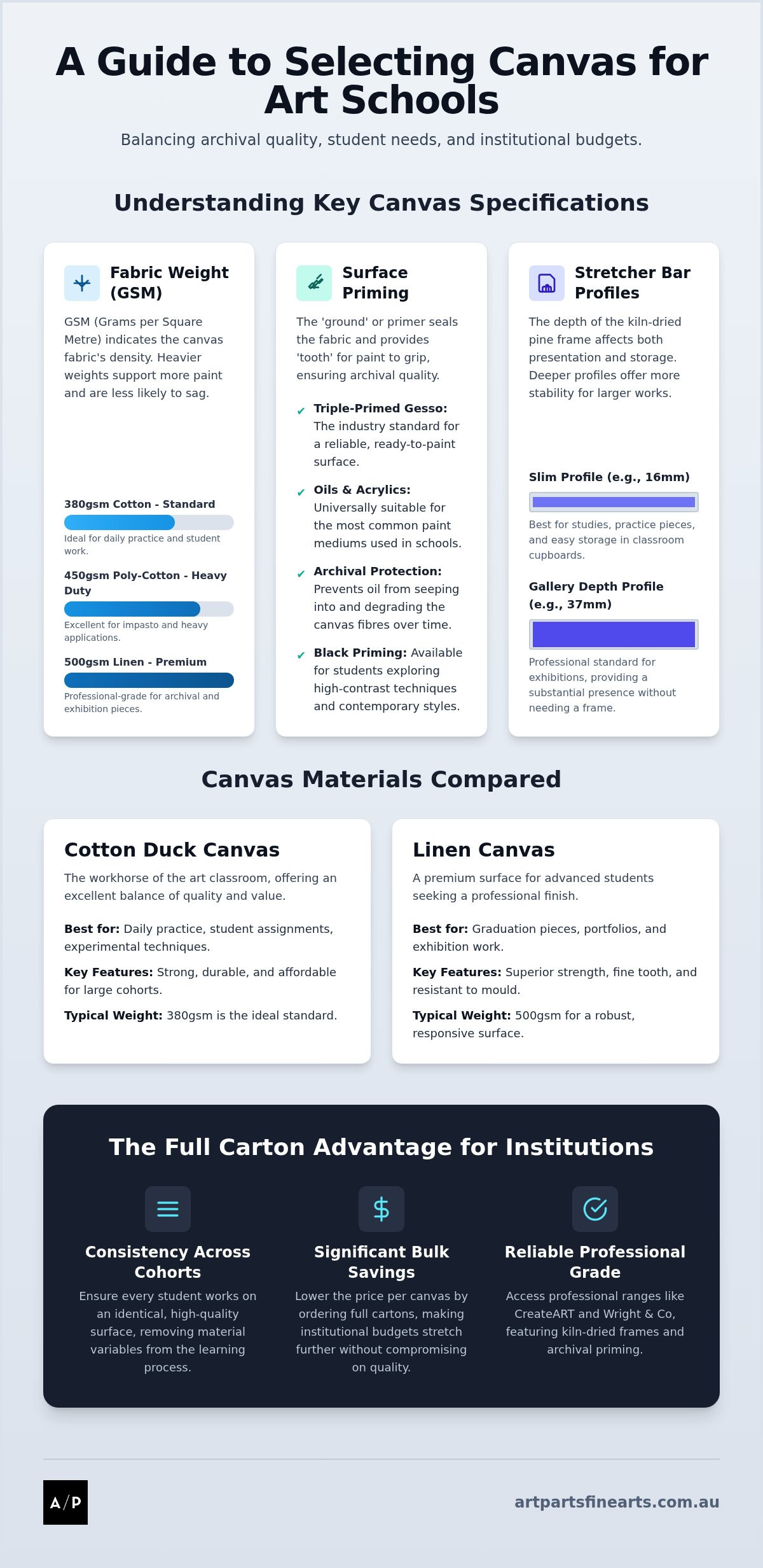 Canvas for art schools