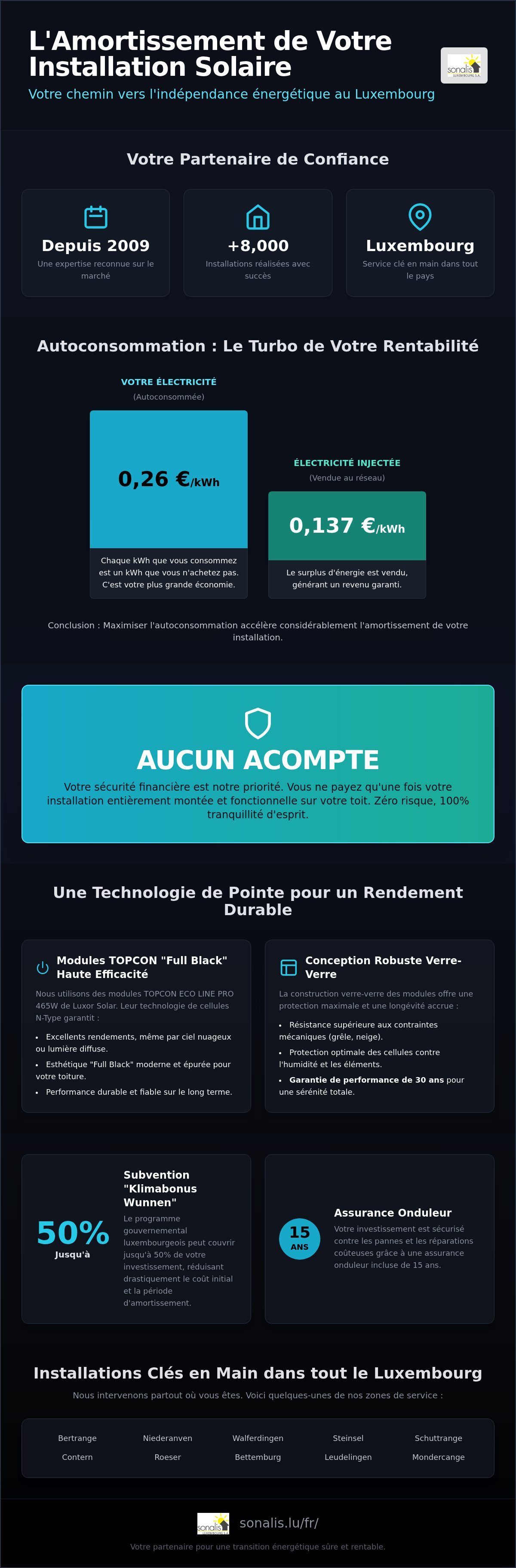 Calculateur d'amortissement photovoltaïque
