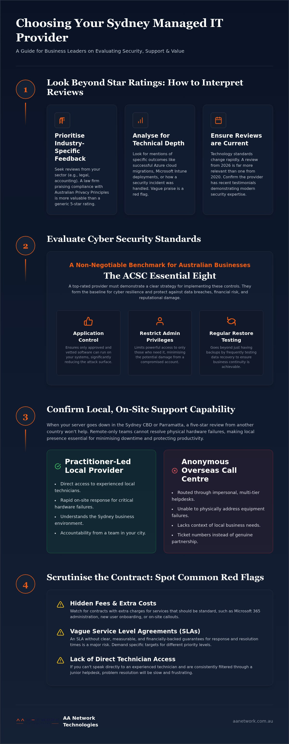 Best managed IT provider Sydney reviews