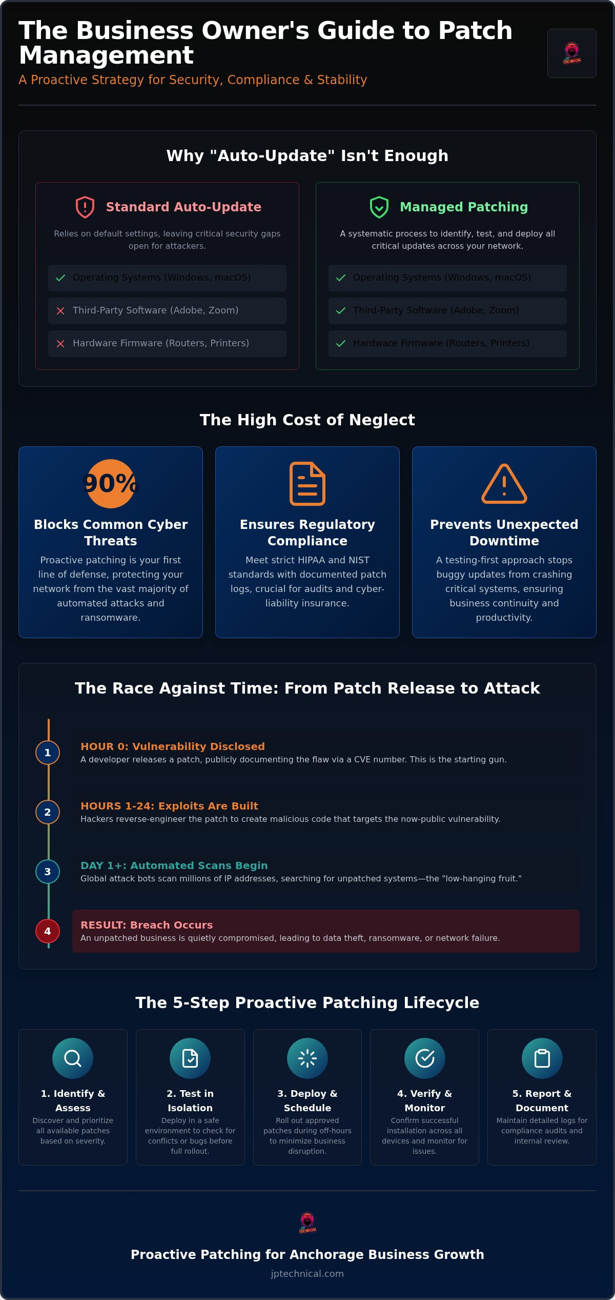 Patch management for businesses
