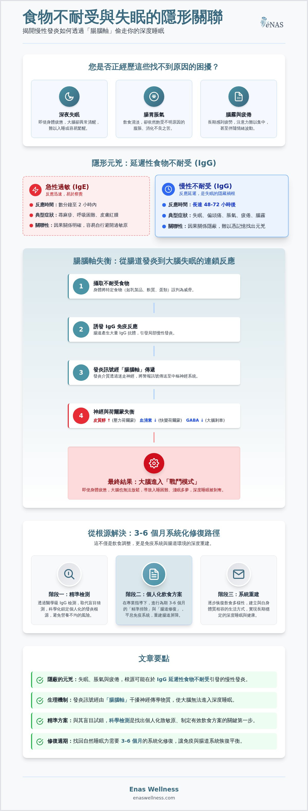 食物不耐受 失眠