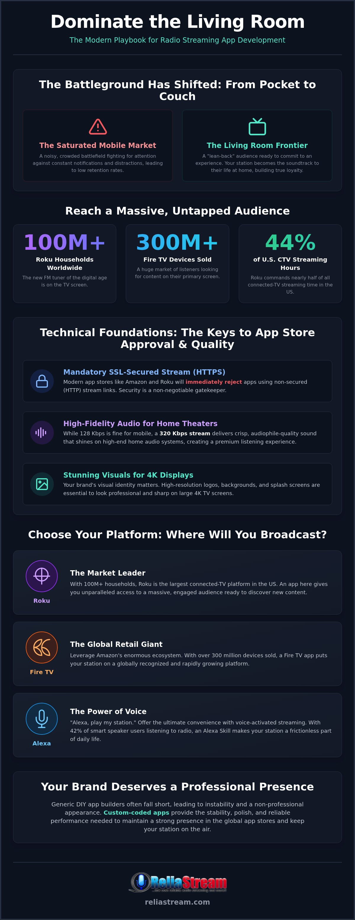 Radio streaming app development