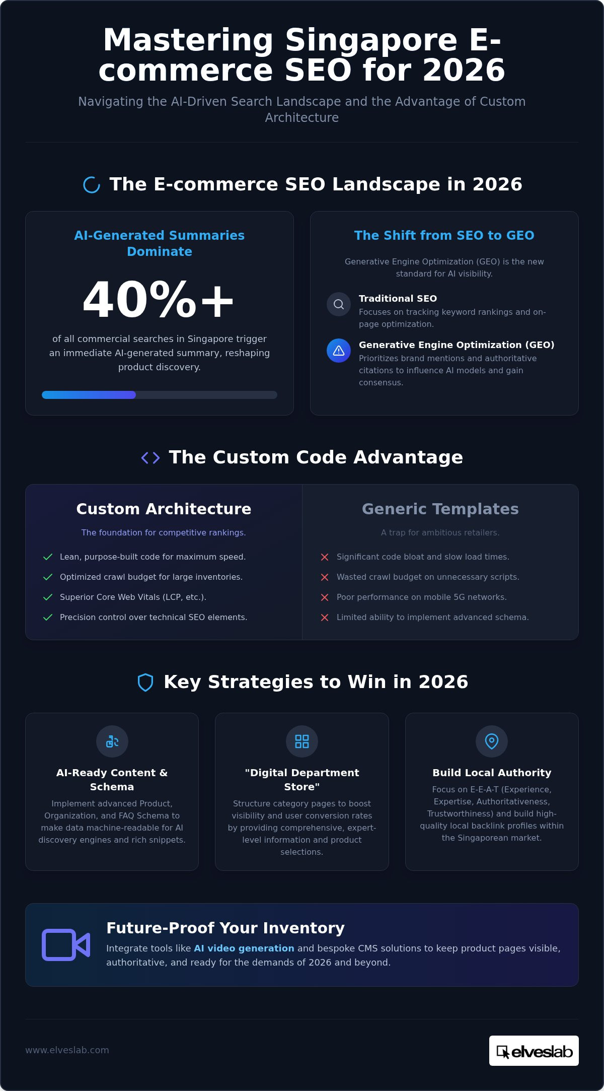 Ecommerce seo singapore