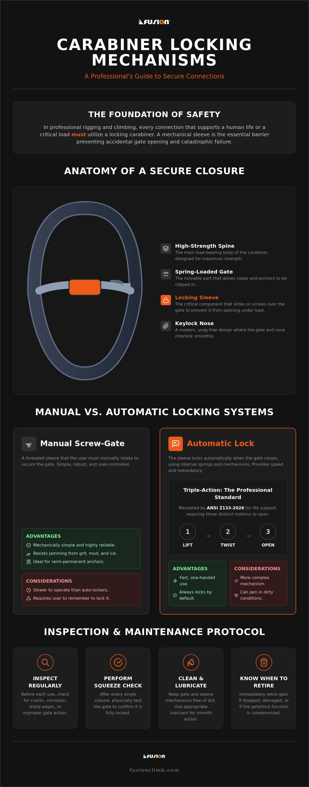 Types of carabiner locking mechanisms