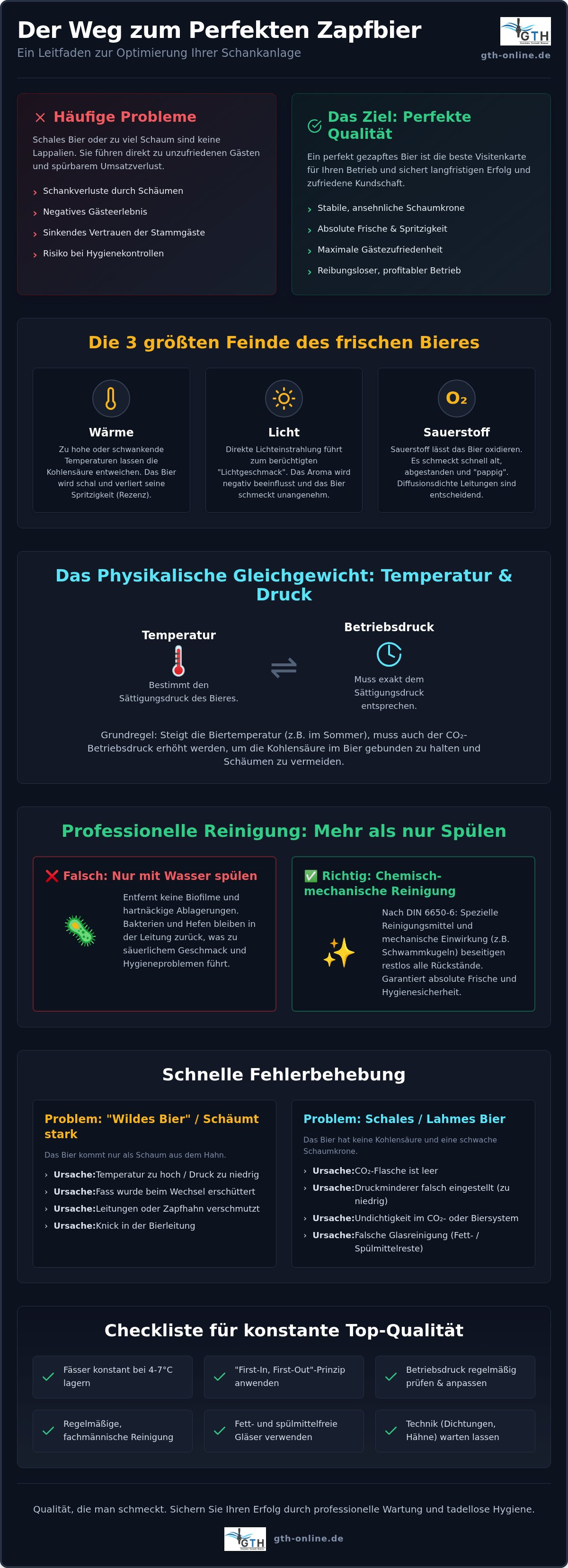Bierqualität Schankanlage verbessern