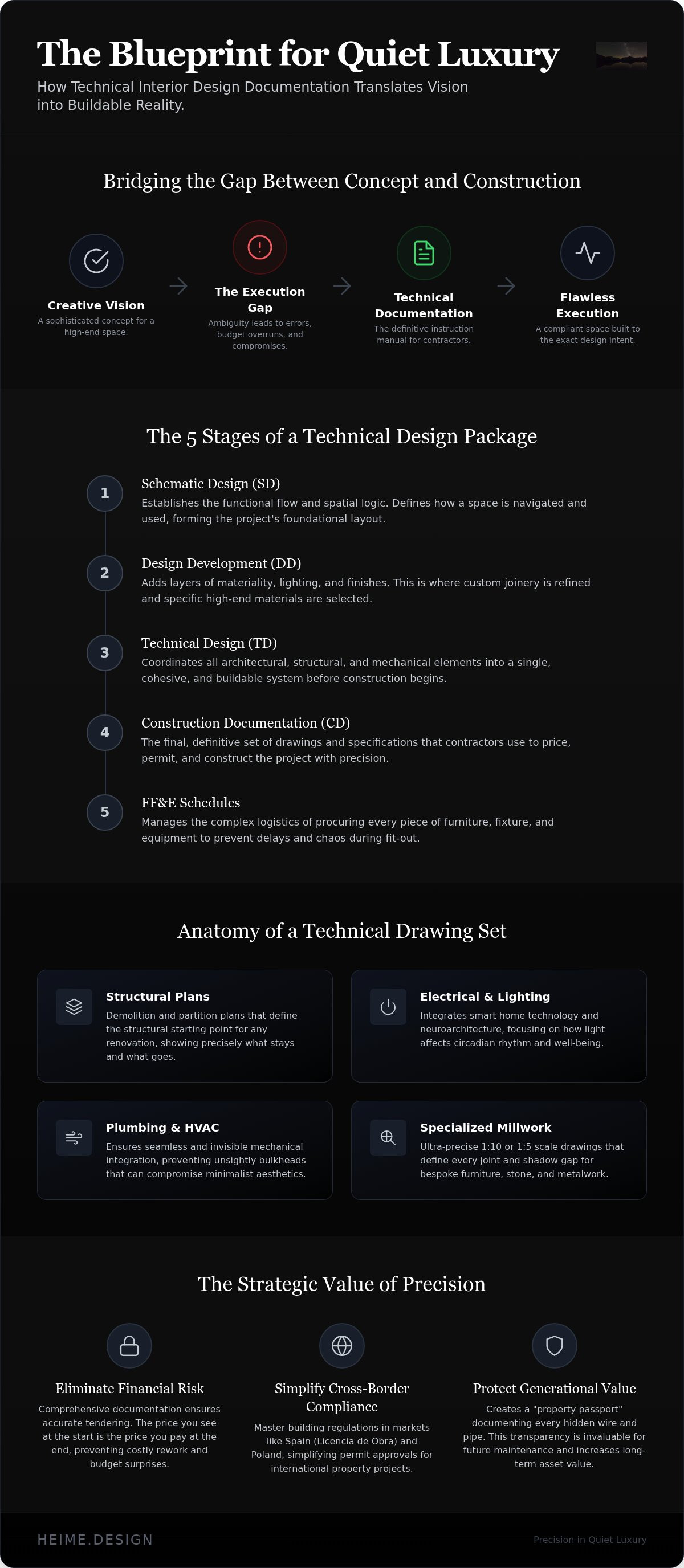 Technical interior design documentation