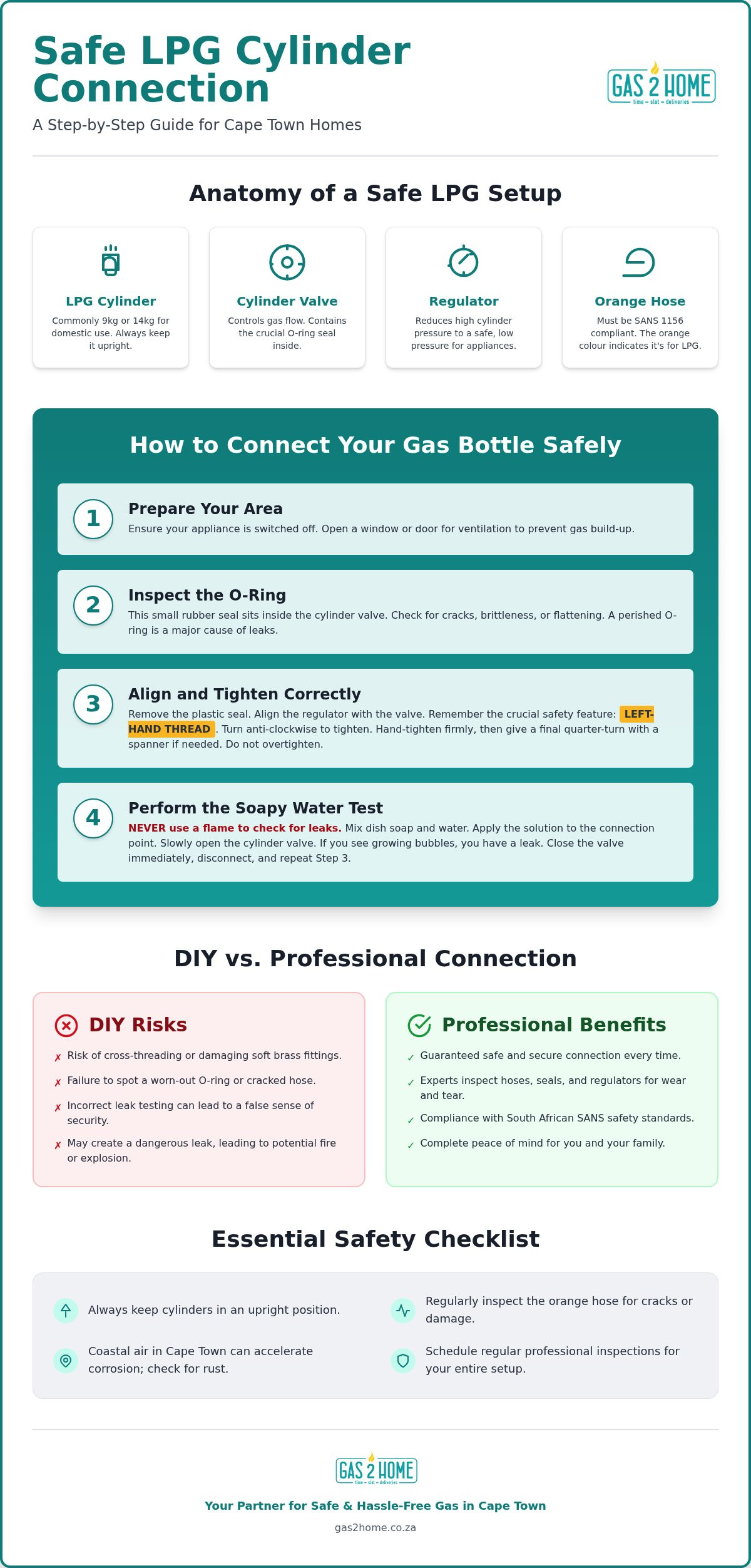 Gas bottle connection problems