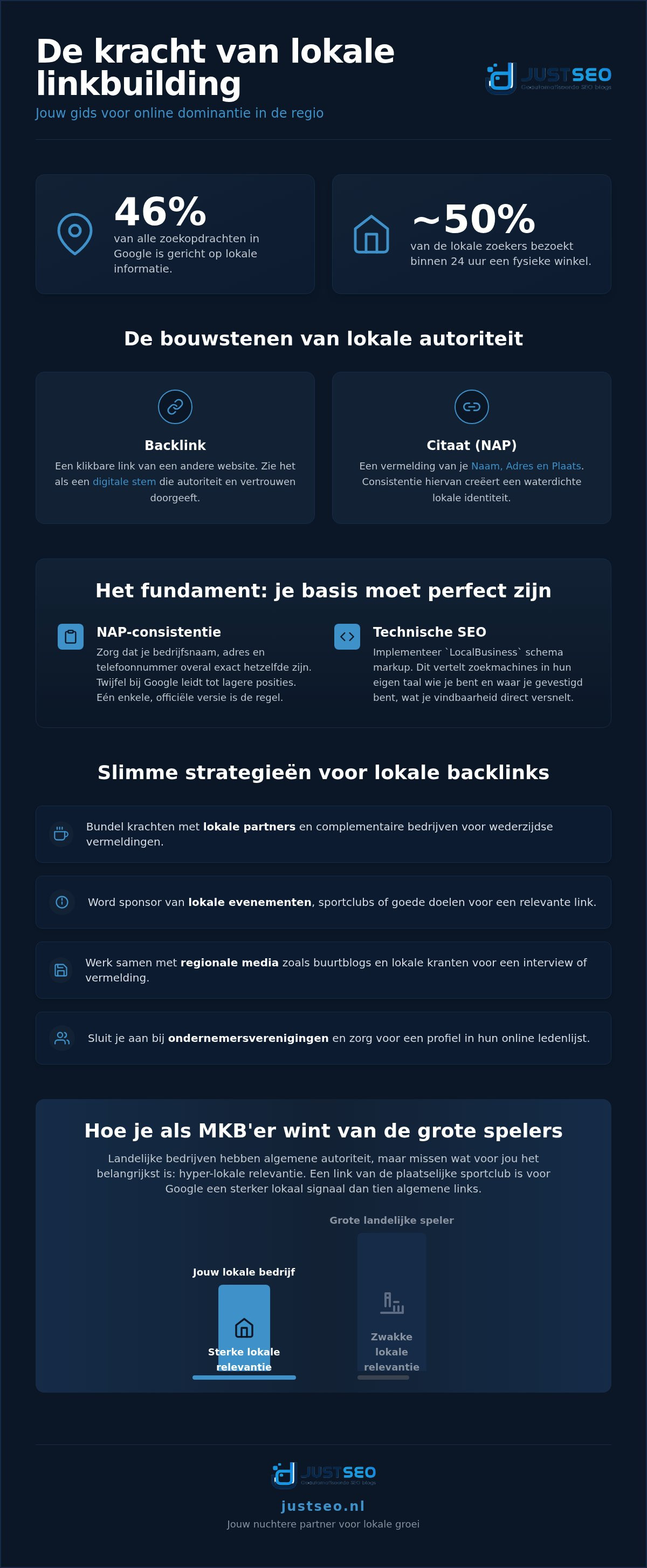 Lokale linkbuilding