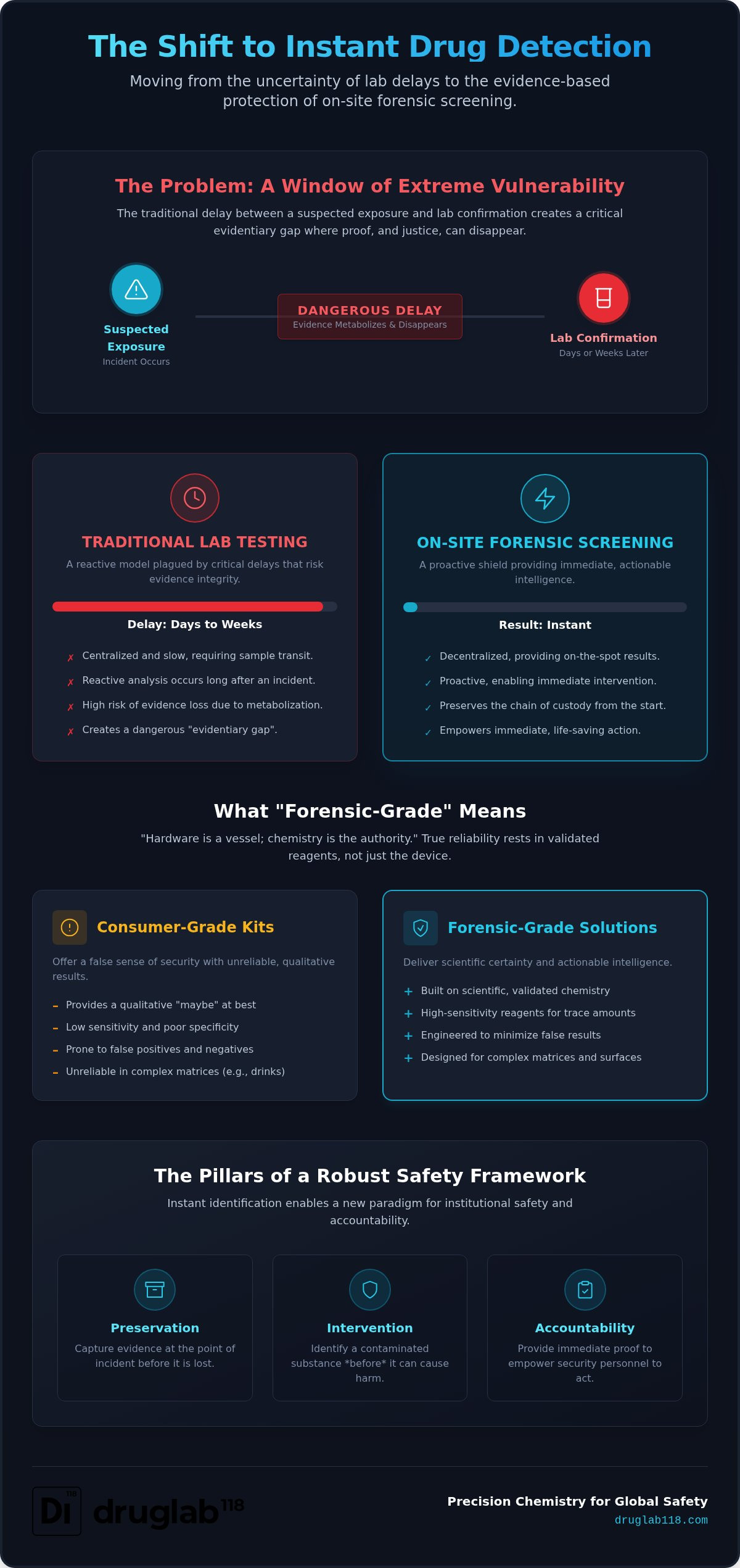 OEM drug detection solutions